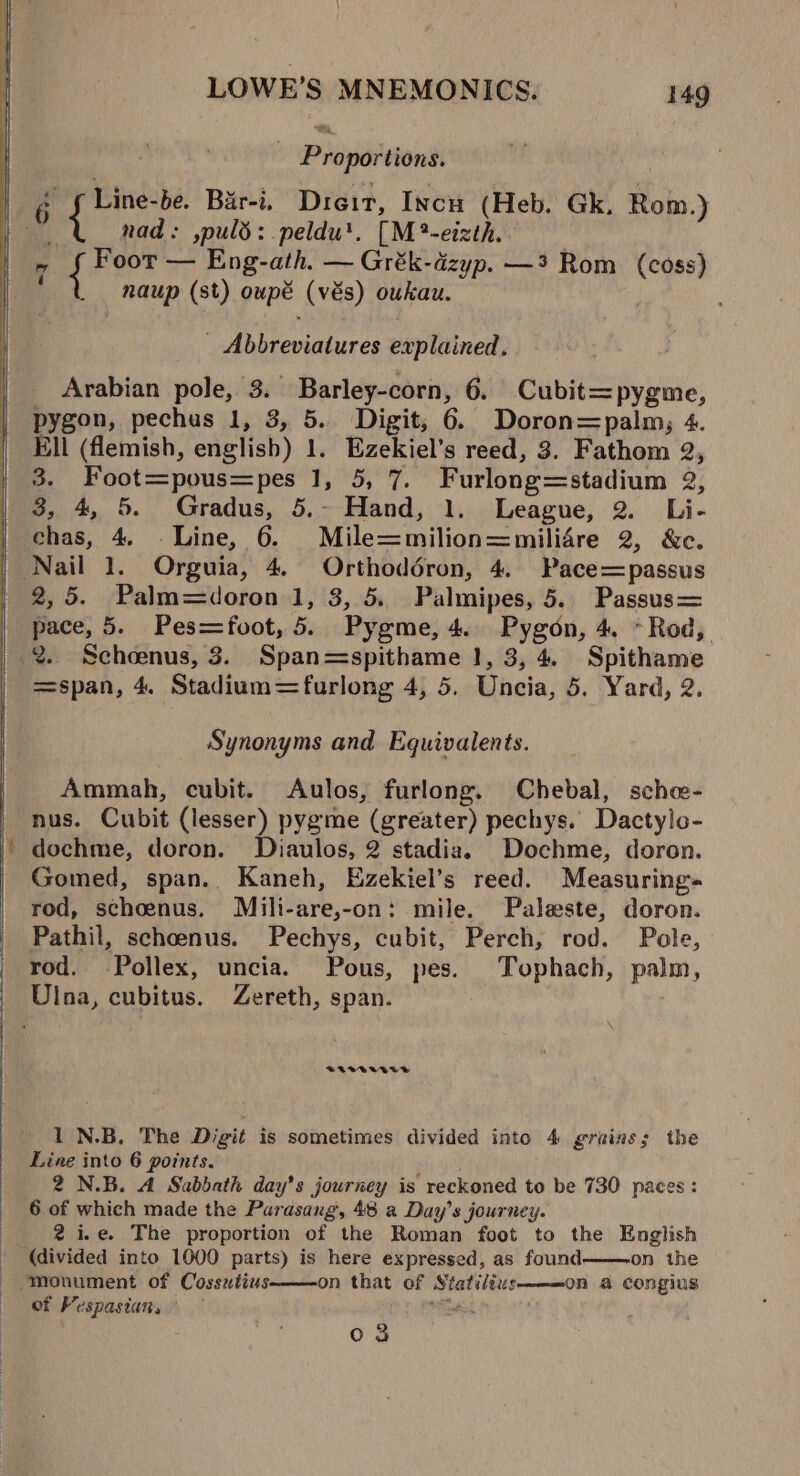 . Praia vionil lé¢ ga -be. Bar-i. Dicit, Incu (Heb. Gk, Rom.) “Wa nad: ,puld:.peldu'. [M*-cizth, i tape Eng-ath. — Grék-dzyp. —3 Rom a _ naup (st) gupe (vés) oukau. ; abi reviatuces explained. | Arabian pole, 3. Barley-corn, 6. ata wilt he pygon, pechus 1, 3, 5. Digit, 6. Doron=palm; 4. Ell (flemish, english) 1. Ezekiel’s reed, 3. Fathom 2, 3. Pee wt ji a he a Furlong=stadium 2! 3, 4, 5. Gradus, - Hand, 1. League, 2. Li- | chas, 4. . Line, 6. sb ae ache 2, &amp;e. Nail 1. Orguia, 4. Orthodéron, 4. Pace=passus 2,5. Palm=doron 1, 3, 5. Palmipes, 5. Passus= | pace, 5. Pes=foot, 5. Pyeme, 4. Pygon, 4. *Rod, | &amp;. Schoenus, 3. Span=spithame }, 3, 4. Spithame | =span, 4. Stadium=furlong 4, 5. Uncia, 5. Yard, 2. Synonyms and Equivalents. Ammah, cubit. Aulos, furlong. Chebal, schee- nus. Cubit (lesser) pygme (greater) pechys. Dactylo- dochme, doron. Diaulos, 2 stadia. Dochme, doron. Gomed, span. Kaneh, Ezekiel’s reed. Measuring rod, schoenus. Mili-are,-on: mile. Palsste, doron. Pathil, schoenus. Pechys, cubit, Perch, rod. Pole, rod. Pollex, uncia. Pous, pes. Tophach, palm, Ulna, cubitus. Zereth, span. BLBVRVUVED 1N.B. The Digit is sometimes divided into 4 grains; the Line into 6 points. 2 N.B. A Sabbath day’s journey is reckoned to be 730 paces: 6 of which made the Parasang, 48 a Day’s journey. _ 2i.e. The proportion of the Roman foot to the English ' (divided into 1000 parts) is here expressed, as found on the on that of Statilius———on a congius of Pespasian, © 03