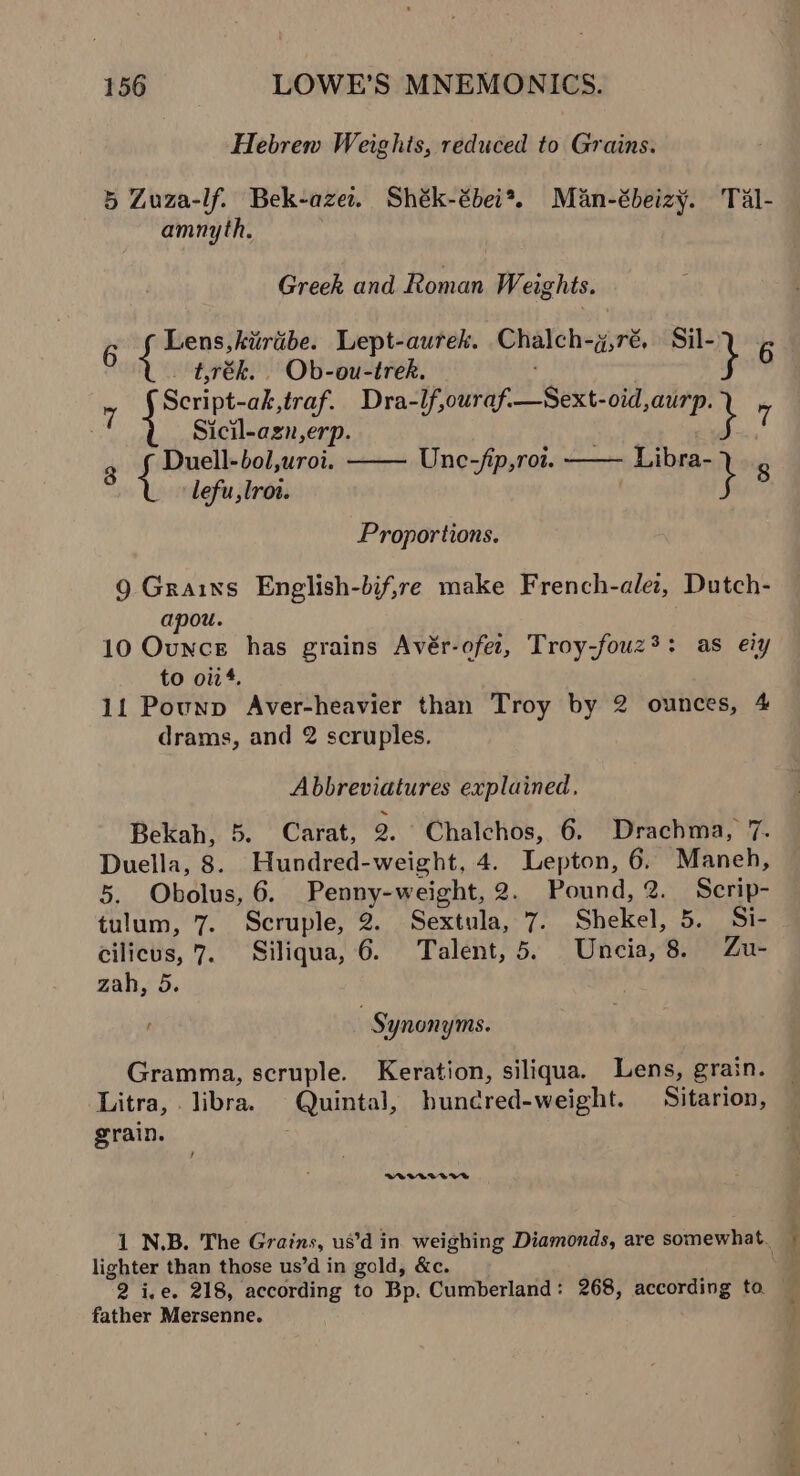 Hebrew Weighis, reduced to Grains. 5 Zuza-lf. Bek-azet. Shék-ébei*. Man-ébeizy. Tal- amnyth. Greek and Roman W. eights, 6 Lens, kiirdébe. Lept-aurek. Chaleh-g,re, ity 6 _ trék. Ob-ou-trek. 7 Script-ak,traf. Dra-If,owraf-—Sext-oid,aurp. Sicil-azgn,erp. 7 3 Duell-bol,uroi. lefu,lrot. Unc-fip, rot. Libra- Y 8 Proportions. 9 Grains English-bif,re make French-alez, Dutch- apou. 10 Ounce has grains Avér-ofer, Troy-fouz3: as eiy to oi. 11 Pounp Aver-heavier than Troy by 2 ounces, 4 drams, and 2 scruples. Abbreviatures explained, Bekah, 5. Carat, 2. Chalchos, 6, Drachma, 7. Duella, 8. Hundred-weight, 4. Lepton, 6. Maneh, 5. Obolus, 6. Penny-weight, 2. Pound, 2. Scrip- tulum, 7. Scruple, 2. Sextula, 7. Shekel, 5. Si- cilicus, 7. Siliqua, 6. Talent, 5. Uneia, 8. Zu- zah, 5. | Synonyms. Gramma, scruple. Keration, siliqua. Lens, grain. Litra, libra. Quintal, buncred-weight. Sitarion, grain. . BWRBTLVVVE lighter than those us’d in gold, &amp;c. father Mersenne. = ot aE v=