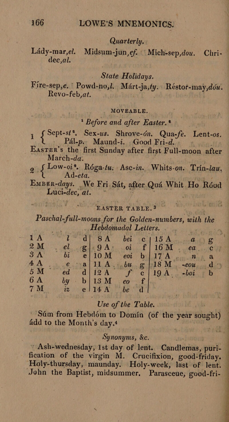Quarterly. Lady-mar,el. Midsum-jun,ef. Mich-sep,dou. Chri- dec,al. State Holidays. Fire-sep,e. ’ Powd-no,l. Mart-ja,ty. . Réestor-may,déu. Revo-feb,at. ! MOVEABLE. ' Before and after Easter.* Uy thntiatsy Sex-us. Shrove-dn. Qua-fe. Lent-os. Paél-p.. Maund-i. Good Fri-d.»—» Easter’s the first Sunday after first Full-moon after March-da. 2. Low-oi*. Roéga- tu; Asc-in. Whits-on. Trin-law. Ad-eta. Luci-dec, at. EASTER TABLE.3 © Paschal-full-moons for the Golden-numbers, with the a _, Hebdomadal Letters. le 1A Bi 4 SA be cf 15 A.....4.4 g 2M . el. .ei,QA: oi. f)/16M .. ea... ©); SA hte} 10M “et byITA omg a AA , é.cyal ld Abu... @ 18 M scott. a 5M ed dl i2A fel OA, onto # 6A by » bj) 18.M . eof Ji. * 7M 12 inte 14 Abbe gd Use of the Table. 4dd to the Month’s day. Synonyms, &amp;e. -! » Ash- -wednesday, Ist day of lent. Caines’ puri- fication of the virgin M. Crucifixion, good- friday.