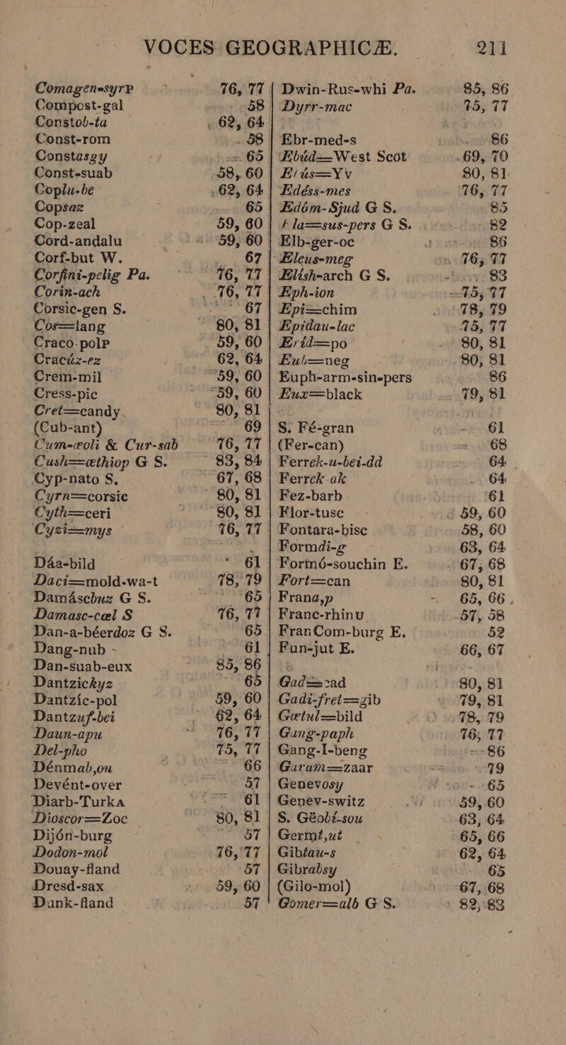 ComagenesyrP Compest-gal Constob-ta Const-rom Constasgy Const-suab Coplu-be Copsaz Cop.zeal Cord-andalu Corf-but W. Corfint-pelig Pa. Corin-ach Corsic-gen S. Cos=lang Craco:polp Craciz-ez Crem-mil | Cress-pic Cret=candy. (Cub-ant) Cum-roli &amp; Cur-sab Cush=ethiop G S. Cyp-nato S, Cyrn=corsic Cyth=ceri Cyzi=mys Daa-bild Daci=mold-wa-t DamAscbuz G S. Damasc-cel § Dan-a-béerdoz G S. Dang-nub - Dan-suab-eux Dantzickyz Dantzic-pol Dantzuf-bei Daun-apu Del-phe Dénmab,on Devént-over Diarb-Turka Dioscor—=Zoc Dijén-burg Dodon-mol Douay-fland Dresd-sax Dunk-fland Ebr-med-s Ei us=YvV Epidau-lac Erid=po Eut=neg Euph-armesinepers Eux=black S. Fé-gran Ferrek ak Fez-barb Flor-tuse Formdi-g Fort=can Frane-rhinu Fun-jut E. Gad=:ad Gadi-fret=zib Getul=bild Gang-paph Gang-I-beng Garam==zaar Genevosy Genev-switz S. Géobz_sou Germt,ut Gibtau-s Gibrabsy (Gilo-mol) Gomer=alb GS.