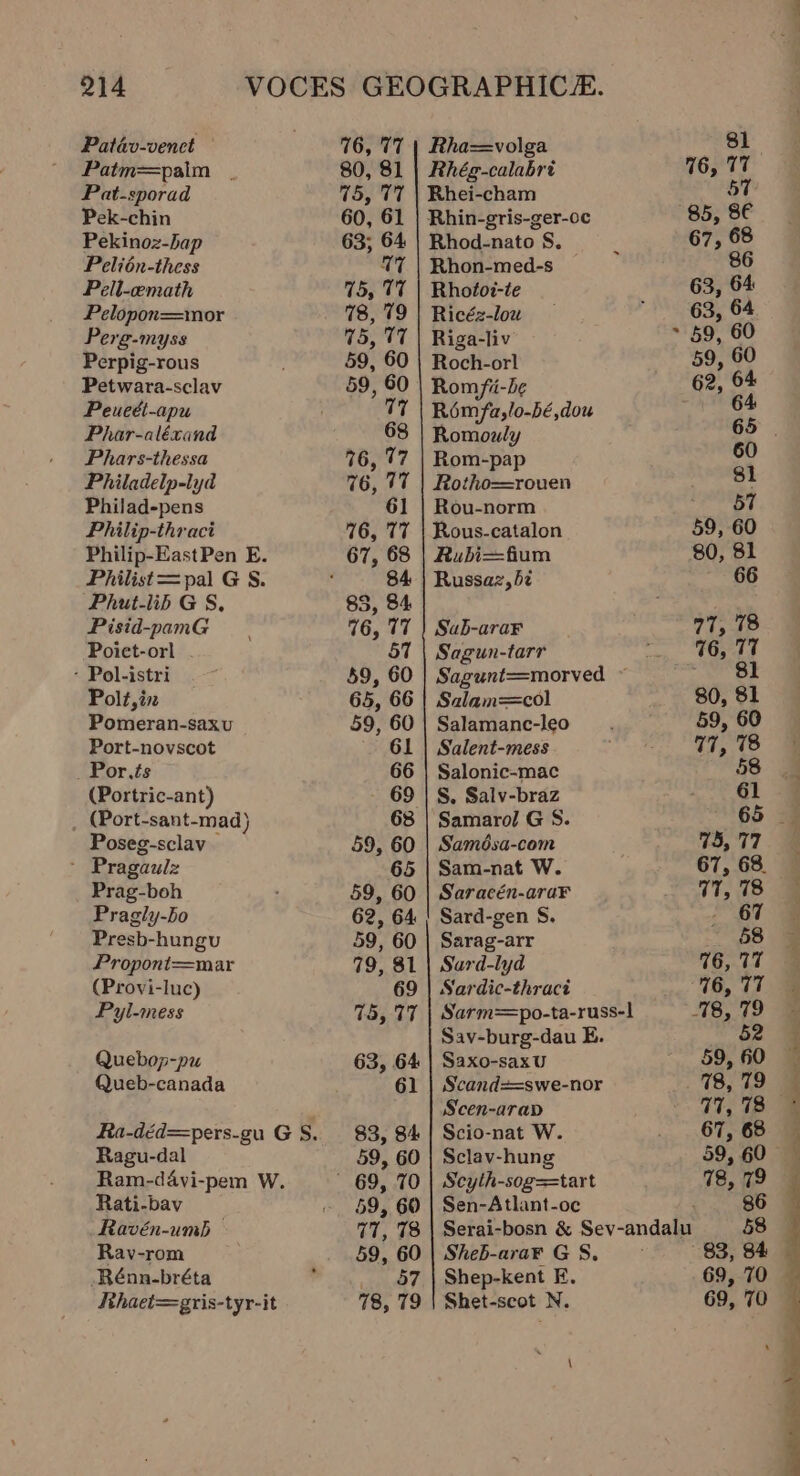 Patdv-venct Patm=paim . Pat-sporad Pek-chin Pekinoz-hap Pelién-thess Pell-cemath Pelopon=mor Perg-myss Perpig-rous Petwara-sclav Peueét-apu Phar-aléxand Phars-thessa Philadelp-lyd Philad-pens Philip-thract Philip-EastPen E. Philist=pal G S. Phut-lib G S, Pisid-pamG Poict-orl - Pol-istri Polt, in Pomeran-saxu Port-novscot _ Por.ts (Portric-ant) (Port-sant-mad) Poseg-sclav - Pragaulz Prag-boh Pragly-bo Presb-hungu Propont=mar (Provi-luc) Pyjl-mess Quebop-pu Queb-canada Ragu-dal Ram-davi-pem W. Rati-bav Ravén-umb Rav-rom -Rénn-bréta Ithaet=gris-tyr-it Rha=volga Rhég-calabre Rhei-cham Rhin-gris-ger-oc Rhod-nato S. Rhon-med-s Rhotoz-te Ricéz-lou Riga-liv Roch-orl Rom fi-b¢ Rém/fa,lo-bé,dou Romouly Rom-pap Rotho—rouen Rou-norm Rous-catalon Rubi=fium Sub-ara¥ Sagun-tarr Salam=col Salamanc-leo Salent-mess Salonic-mac Samarol G S. Samésa-com Sam-nat W. Saracén-ara¥F Sard-gen S. Sarag-arr Sard-lyd Sardic-thraci Sav-burg-dau E. Saxo-saxU Scand==swe-nor S'cen-arap Scio-nat W. Sclav-hung Seyth-sog==tart Sen-Atlant-oc Sheb-ara¥ G S, Shep-kent F. Shet-seot N. \ a ee en eee