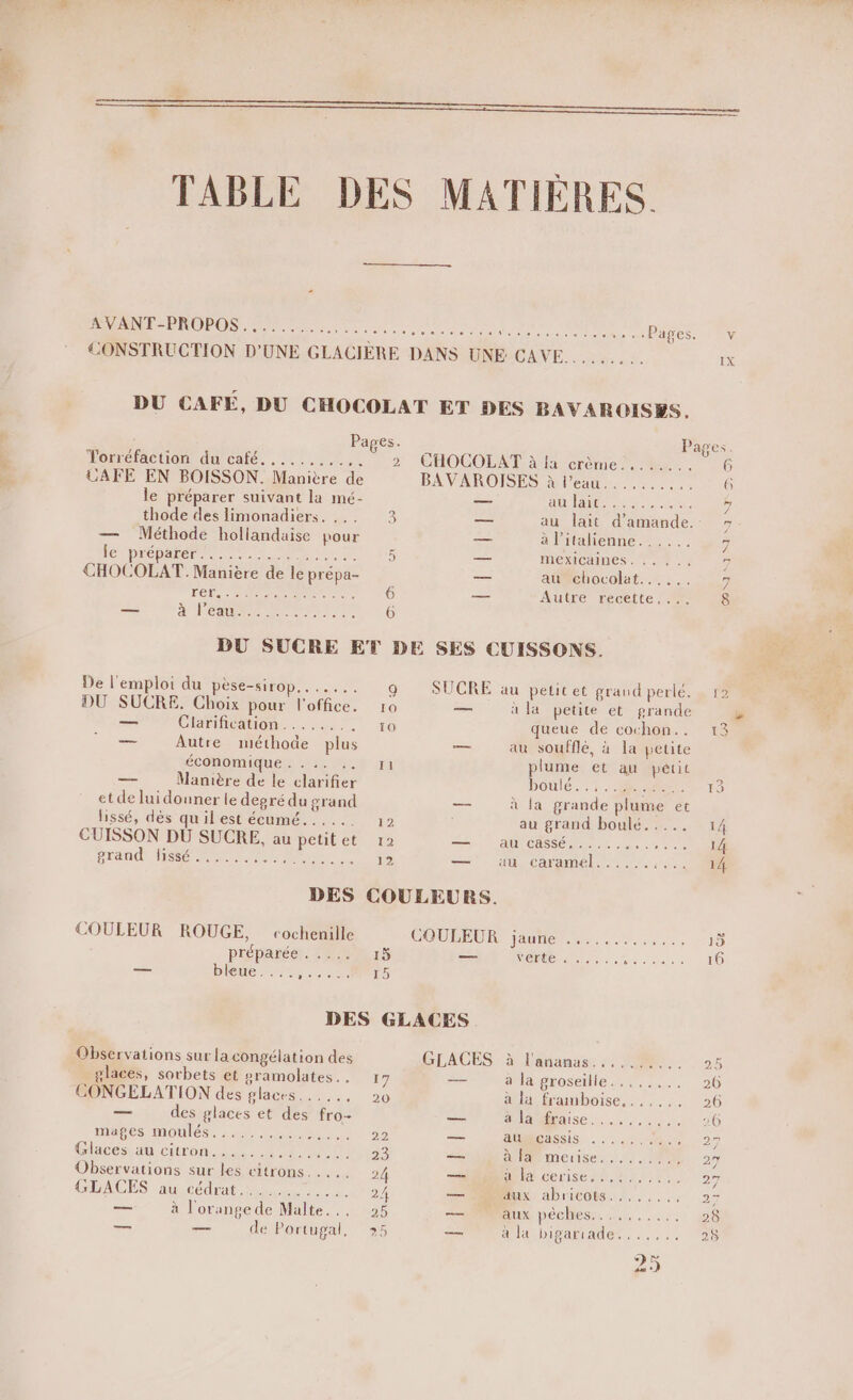 Pages Pages Torréfaction du café. ,.......,. 2 CHOCOLAT à ia crème........ 6 UAFE EN BOISSON. Manière de BAVAROISES à l’eau.......... 6 le préparer suivant la mé- — CNE CREER 5 thode des limonadiers. ... 3 — au lait d'amande. &gt; — Méthode hollandaise pour — à l'italienne... ... 7 IS PÉÉPARER CL Res 5 — MEMCAINES. 7.75 073 CHOCOLAT. Manière de le prépa- — au chocolat... ... 7 de DR nr RS 6 —— Autre recette... 8 — À PÉRPRA e rore 6 DU SUCRE ET DE SES CUISSONS. De l'emploi du pèse-sirop....... 9 SUCRE au petitet grand perlé. 12 DU SUCRE. Choix pour l'office. 10 — à la petite et grande — Clarification... ..... TO queue de cochon... 13 — Autre méthode plus — au soufflé, à la petite Économique: LE 0 y plume et au petit — Manière de le clarifier pouIé. 1... MAL I0 et de lui douner le degré du grand — à la grande plume et lissé, dès quil est écumé... . 12 ù au grand boulé..... 14 CUISSON DU SUCRE, au petitet 12 Se, LA CHSS BE ie aan 14 Pr HR Re ee 12 —' du, Caramel... ... 14 DES COULEURS. COULEUR ROUGE, cochenille COURBUIR Jaume sue. 15 préparée. .:.. 1$ — VE VON OMR EEONE 16 —— DIEU rec 15 DES GLACES . Observations sur la congélation des GLACES à Fananas: :. 0 3 glaces, sorbets et gramolates.…. 17 — a la groseille..,.,,.. 26 CONGELATION des glaces... .., 20 à la framboise,....., 26 — des glaces et des fro- — Aaraise :... 1... 26 MAT CS MOUÉS m0 ae AL 22 — dUMCASsIS . +. a.n 27 Glacessan Citron. 242.208 MU 23 — APmeise....0 008 27 Observations sur les citrons... 24 — D cerises MAT, 27 GLACES au:cédrat .2,,..-2 0.12. 24 me Aux) abricots. !,,..., 27 — à l'orangede Malte... 25 — PR DEGHESSe «10: JD —— — de Portugal, 25 en d'la bigariader . :.,.. 28