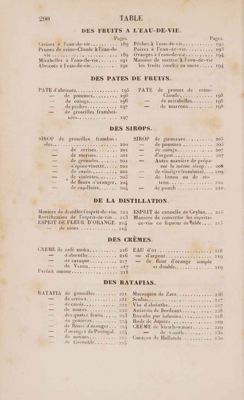 DES FRUITS A L'EAU-DE-VIE. Pages. Pages. Cerises à l’eau-de-vie.,........ 189 Pêches à l'eau-de-vie........... 192 Prunes de reine-Claude à l’eau-de- Poires à l'eau-de-vie...,....... 193 VAE RM frs 189: “Oranpes à l'eau-degie-cet. 10% Mirabelles à l'eau-de-vie. ...... 191 Manière de mettre à l'eau-de-vie Abricots à l'eau-de-vie........ 198 les fruits confits au sucre... .. 194 DES PATES DE FRUITS. PTE d'abricots.-. 7... 195 PATE de prunes de reine- — de pommes.....,... 196 Chude Amine. 198 — dé Colhps 2.2. ee 196 — de mirabélles.. ..... 198 — depèches..-..- . 197 — de marrons De tra 08 — de groseilles framboi- SEC dat sa ero 197 DES SIRGPS. SIROP de groseilles framboi - SIROP de guimauve......:.., 205 SÉRIE. 2 Ta VERS 200 — de pommes ...... «6220 — de CÉTISES. «me. 20h — de COMPS re reves 207 — de merises........ 201 — d'Orbedt ee screens 207 — de grenades....... 201 — Autre manière de de — d’épine-vinette.. 202 rer le même sirop... 208 = dé cassis... 4.480202 — de vinaigre framboisé. 209 = de violettes. ...... 203 — de limon ou de ci- — de fleurs a'oranger. 204 TÉOR dem Rens 210 — de capillaire. . .. ... 204 — dé punch... SR RBUE S 210% DE LA DISTILLATION. Manière de distillerl'esprit-de-vin. 212 ESPRIT de cannelle de Ceylan... 215 Rectification de l'esprit-de-vin.. 213 Manière de convertir les évrits= ESPRIT DE FLEUR D'ORANGE. 214 de-vin en liqueur detable.,.. 215 NT OCR 214 DES CRÈMES. CREME de café moka....,..... 216 EAU d'or: RE: 216 — d'absimthest 0... 216 — d’argent..... MR rte 219 —_ de caraque...,,...,. 217 — de fleur d'orange simple _ deNennsieie cut, 217 OUI RER 219 PAPE Mon e 0. Ve 218 | j DES RATAFIAS, RATAFIA de groseilles..... ... 221 Marasquin de Zara..., s EE — CE COPIE EMA DHBES CUBA EE 6 1. RAS Ts Ne 207 — ECHECS .. 2O2MVin dabsinthe...... Re NS 297 — Terres re nn en 222 Anisette de Bordeaux....,....,. 298 —. des quatre fruits... 223 Rossohis par iufusiou. reed — de genièvre DR 224 Huile de Jupiter... .. : he 220 — de fleurs d'oranger... 224 CREME de kirsch-wasser. .... «229 — d'oranges de Portugal. 224 _— de mvanitile. Re CES 30 — de noyaux. .... 225 Curacao de Hollande... ... ie 20 — de Gre noble. Mr 20