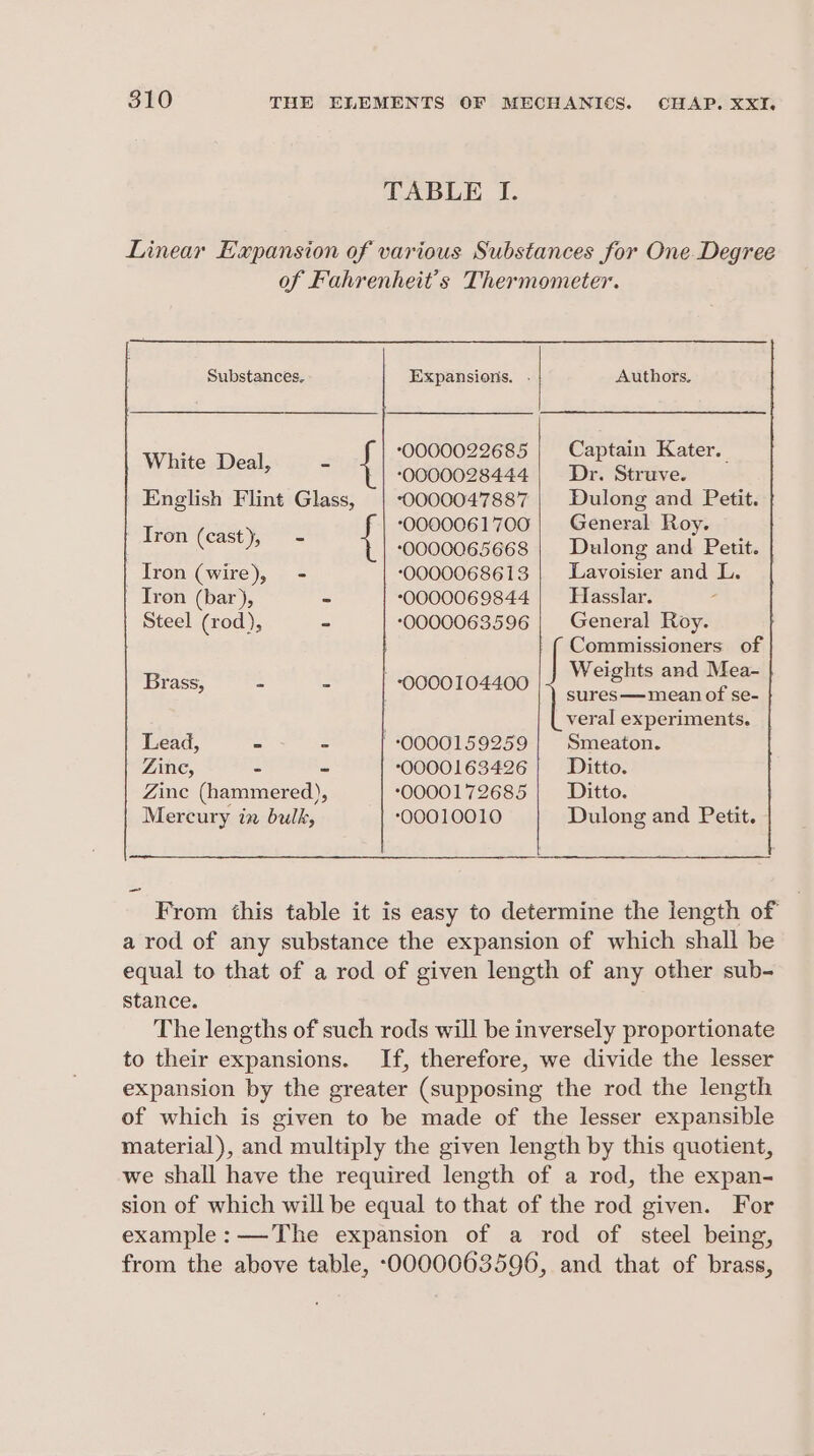 TABLE I. Linear Expansion of various Substances for One Degree of Fahrenheit’'s Thermometer. Substances. Expansions. . Authors. : 0000022685 | Captain Kater. Meee tas -0000028444 | Dr. Struve. English Flint Glass, | 0000047887 | Dulong and Petit. 0000061700 |} General Roy. | Tron (cast), - 0000065668 | Dulong and Petit. Iron (wire), - 0000068613 | Lavoisier and L. Iron (bar), - 0000069844 | Hasslar. Steel (rod), - ‘0000063596 | General Roy. Commissioners of Weights and Mea- Brace See eS QO0O0TOTEO0 | ee veral experiments. Lead, - -: ! -0000159259 | Smeaton. Zine, - - 0000163426 | Ditto. Zinc (hammered), 0000172685 | Ditto. Mercury in bulk, 00010010 Dulong and Petit. ~ From this table it is easy to determine the length of a rod of any substance the expansion of which shall be equal to that of a rod of given length of any other sub- stance. The lengths of such rods will be inversely proportionate to their expansions. If, therefore, we divide the lesser expansion by the greater (supposing the rod the length of which is given to be made of the lesser expansible material), and multiply the given length by this quotient, we shall have the required length of a rod, the expan- sion of which will be equal to that of the rod given. For example: —The expansion of a rod of steel being, from the above table, -0000063596, and that of brass,