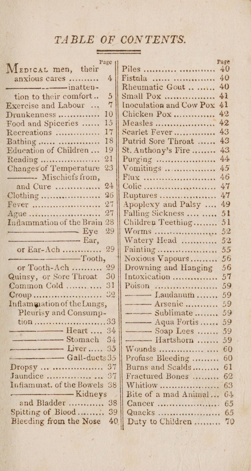 ‘ Page Meoreat men, their anxious cares -- inatten- tion to their comfort.. 5 Exercise and Labour ... 7 MOVER KENNIESS osc. scisesvens'e 10 Food and Spiceries ...... 15 BCOGREAMONS: oxsdeeuiedeness 17 MOAR cvdncs. covsevereesnas 18 Education of Children... 19 MOANA fai ses ccsceucscevess ot Changes of Temperature 23 - Mischiefs from, BE CAN Gc cccece nna cee Oe Clothing ...... ade aascnee 26 oo aos cedsienw's ouicevee Ot MIG ca Busou so usccidenesievte Q7 Inflammation of the Brain 28 Eye 29 Ear, ORM aALo NEN: cccovesaces Q9 ———— Tooth, OWA GOLH- AGH Foxcsavese 29 Quinsy, or Sore Throat 30 Common Cold ....... athe: Ge MWY Gs cic va one sanigdandl ps JQ Inflammation of the Lungs, Pleurisy and Consump- BNE As aiceodeusaan vaaboer BS . 34 Sereno 34, Lyver ¢2000 85 es Gall-ducts 35 DTOPSY ..0, cosssscrccesseres a7 BEVOMT CIC OP barr vieid surcttstacie cla Bi Inflammat. of the Bowels 38 — Kidneys and Bladder... ...0. 000 38 Spitting of Blood...... «ued Page POR adeacaubsr ocbeieuaee 40 PeisGley aac wchwees esata 40 Rheumatic Gout .. ...... 40 ASYiT O21 I 8) 2100 chee aa RU a 4 Inoculation and Cow Pox 41 CTICROMIB OR 00s csiessisaene 42 Breastee eee edi, Ae Searlet: PeEVeP c.. oicacee es 43 Putrid Sore Throat ...... 43 St. Anthony’s Fire ........ 43, MECH nc yak ata sincsncore de ViOmi times 3.yeck conic can 45 1h oR REI ce et 46 CONS carne avaheuviy 47 ROGDEAVES : 0.6..053 digs csiegaiss ATT Apoplexy and Palsy . . 49 Falling Sickness ....... et Children ‘Peething 35.02, at WY Gg ms.02. alike tse ee Wiatery bead 9. stusnscue 52 Bae ie oak we ccakedeatens (oo Noxious Vapours......... 56 Drowning and Hanging 56 THtOXICALION: ..... 604 satedbisive 5% POGOR j7,5, 44750 is Fee bactes 59. Laudanuin ....... 59 APSEGLE. oe veuscies 5 — Sublimate ....... » O9 Aqua Fortis...... oo Sdap Lees’... &lt;3 59 Hartshorn: . 2.0... 59 MOMMIES ale. bias Ss. v at dee 60 Profuse Bleeding ......... 60 Burns‘and Sealds......... 61 Fractured Bones ......... 62 WEIOW ausbs.oasae deena 63 Bite of a mad Ania ~ 64 CANES 2h I ee Fee Man 65 Quaeksii.w ei. Pee Pee 65 Duty to Children s......0, 70