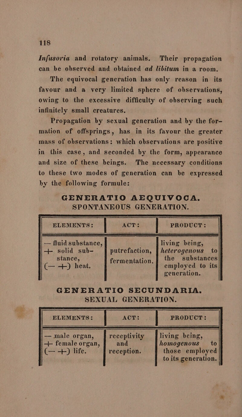 Infusoria and rotatory animals. Their propagation can be observed and obtained ad libitum in a room. The equivocal generation has only reason in its favour and a very limited sphere of observations, owing to the excessive difficulty of observing such infinitely small creatures. Propagation by sexual generation and by the for- mation of offsprings, has in its favour the greater mass of observations: which observations are positive in this case, and seconded by the form, appearance and size of these beings. The necessary conditions to these two modes of generation can he expressed by the following formule: ; ELEMENTS: : PRODUCT: — fluid substance, living being, —+-+ solid sub- putrefaction, | heterogenous to stance, fermentation. | the _ Substances (— ++) heat. | employed to its generation. GENERATIO SECUNDARIA. SEXUAL GENERATION. — male organ, receptivity living being, + female organ, and homogenous to (— ++) life. reception. those employed to its generation.