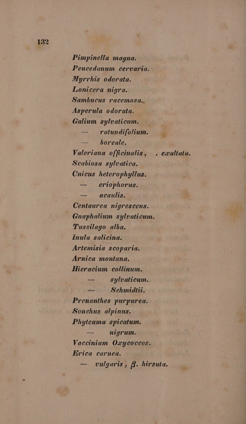 Pimpinella magna. Peucedanum cervaria. Myrrhis odorata. Lonicera nigra. Sambucus racemosa.. Asperula odorata. Galium sylvaticum. — rotundifolium. — boreale. Scabiosa sylvatica. Cnicus heterophyllus. — eriophorus. — acaulis. Centaurea nigrescens. Tussilago alba. Inula salicina. Artemisia scoparia. Arnica montana. Meracium collinum. — sylvaticum. — Schmidtii. Prenanthes purpurea. Sonchus alpinus. Phyteuma spicatum. — nigrum. Vaccinium Oxycoccos. Erica carnea.