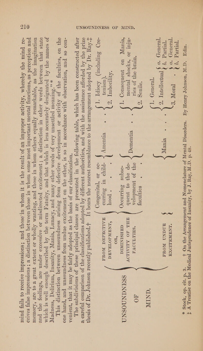 ‘spd -q'yw ‘Avy ¢ Aq ‘Aqruesuy Jo souopnadstine yeompoy oy} uo ostyvory, y f ‘UIpPA ‘d'W ‘uosuyor Atuey Aq = ‘stopAOSIC, [eWay JO oNYLPUOWION pue yuoWoSuLAIy 043 UG 4 ‘gd qo ‘do ‘y0039 » Temeg “92, ‘[RIOUaL) *D § TOW *s “LNG WA LIOXS ‘Tew “92 aw oS 72 * jerrepy aNGNO WOoUd -erauan) “D pc eens fj ‘RIouUeKy) ° ‘a]IUNG °Z : * sorynoey \ UTvIq OY} JO sort ee ey} Jo yuowdozoa *SHILTAOVA AO -n{ut Jo ‘syooys peyuoU 4 a -op oy} 0} yuonb @HL dO ALIALLOV ‘elueyY uo yuenbesuog °T. -esqns SULIINII¢Q) da HSINIWIG SSHNGNMOSN{1 a: (0) Ayooquiy °z, : ‘ * pooy ‘LNUWdOTSARC *( WISTU94 ‘ * enuemy - -plryo ut Ssutsmo PALLOGIAa WOU -e19 Sutpnput) <Adoorpy ‘| -00 JO ‘[eyIUesUO) PAey aq Aq poydope yuoureSuvire oy} 07 oourlquoser sorvou oy} stveq i] 4-poystjqnd Auer uosuyor “Icy Jo sIsoyy eztid oy} Aq popsoye oourjsisse oy} YIM pur ‘sorjtoyyne yuoreyrp Aq poydope suoryvoytssepo oy} Jo uostavdutos [yorvo v Joe PoJONIJSUOD UIE SVY YOTYA ‘o[qv} SULMOT[OF oY} Ut poyussoid ore sossvTo [edroutId ogey} JO SUOISLAIPANs of J, “WOTPVOYISSVID INO Jo siseq oy} sv poydope Ajarez oq Avur 41 yyy “yUoTUOA -109 OS PUL “HOTPVAIOSYO TILA SOULPIOIV UL Os st “IBYIO sy} UO JUSWE}IOXa eNpUN Wo ssoupuNosuNn pue ‘puLy ouO oy} Uo ‘sorynovZ oy} Jo AyrAtjow IO yuouIdopAap oAoeFop UOT, SUISIIY ssoUPUNOSUN WoIMjoq UWOTULSTP SIT, % SuruBeUt popjiesun AroA Jo sp1oM Joyjo Auvut puv ‘Aovuny Seruep ‘Aytuesuy “wiped ‘ssoupeyy jo sourvu oy} Aq. powusisop AToyRMOV sso] ST OIG yey} pue “AymMyR_ waA0} oy} Aq pogtosop YSnoud [jam st Yoryar 9181S JVY} WooMJoY SPpIOM J9Y}O UL WOTUT}SIP B f JUSUIO}IOXS PoJOJIpSIUL IO OAISsoOXO TOpuN oiv ‘sSulpooy oy} puL UOHLULSeUT oY} sev ‘o[qeyreuer ATTeNbe stoyjo WoYA UT esoy} pus “Suryuem ATOYM Io yUO}xXo yword vB 0} ore ‘AIOUTOUT puv uordeosed sv ‘suorjoung peyUSUL yULIIOUIT ySOUL BWOS WOT UL OsoY} UOMJoq UoTOUT}sIp v $ suOIssozduIT Os[ey SoAtoD -o1 put oy} Aqoroym ‘Aqratjoe sodoarduit uv Jo 4pnsod oY} SI 41 WOY.A Ut.osoyy puv fsuoTssordumt oAtooor 0} sre} purUT