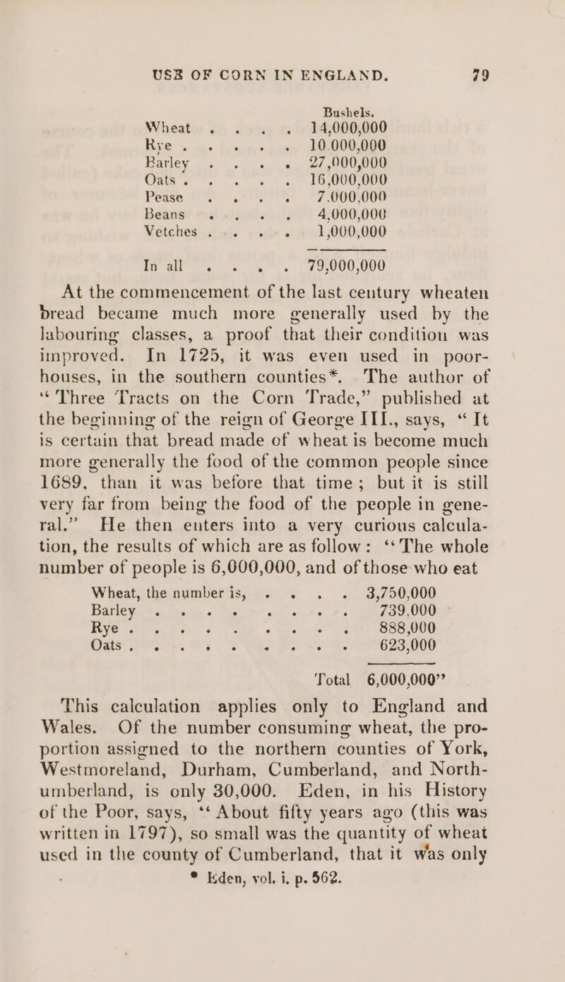 Bushels. Wheat . . . . 14,000,000 Rrers ous fosieys ony SOKOO0000 Barley oo. s.6 8 a) ac gQOU me OR 6 6s | a LOCOUOLOOU Bease'e .. 8 te 7.000,000 Beansi is sig e's 43,000,000 Neteh@iinciscs pitts 1,000,000 Pr ales gs - $0,000,000 At the commencement of the last century wheaten bread became much more generally used by the labouring classes, a proof that their condition was improved. In 1725, it was even used in poor- houses, in the southern counties*. The author of ‘Three Tracts on the Corn Trade,” published at the beginning of the reign of George III., says, ‘ It is certain that bread made of wheat is become much more generally the food of the common people since 1689. than it was before that time; but it is still very far from being the food of the people in gene- ral.” He then enters into a very curious calcula- tion, the results of which are as follow: ‘‘ The whole number of people is 6,000,000, and of those who eat Wheat, the number is, . . . . 3,750,000 Bapleve tare de + Melt ott eat 6 2 739,000 HYG Soap ey eA. o das fe AA VBC OO Oats ° e e e ° ? o e e 623,000 Total 6,000,000” This calculation applies only to England and Wales. Of the number consuming wheat, the pro- portion assigned to the northern counties of York, Westmoreland, Durham, Cumberland, and North- umberland, is only 30,000. Eden, in his History of the Poor, says, *‘ About fifty years ago (this was written in 1797), so small was the quantity of wheat used in the county of Cumberland, that it was only * Kden, vol, i, p. 562.