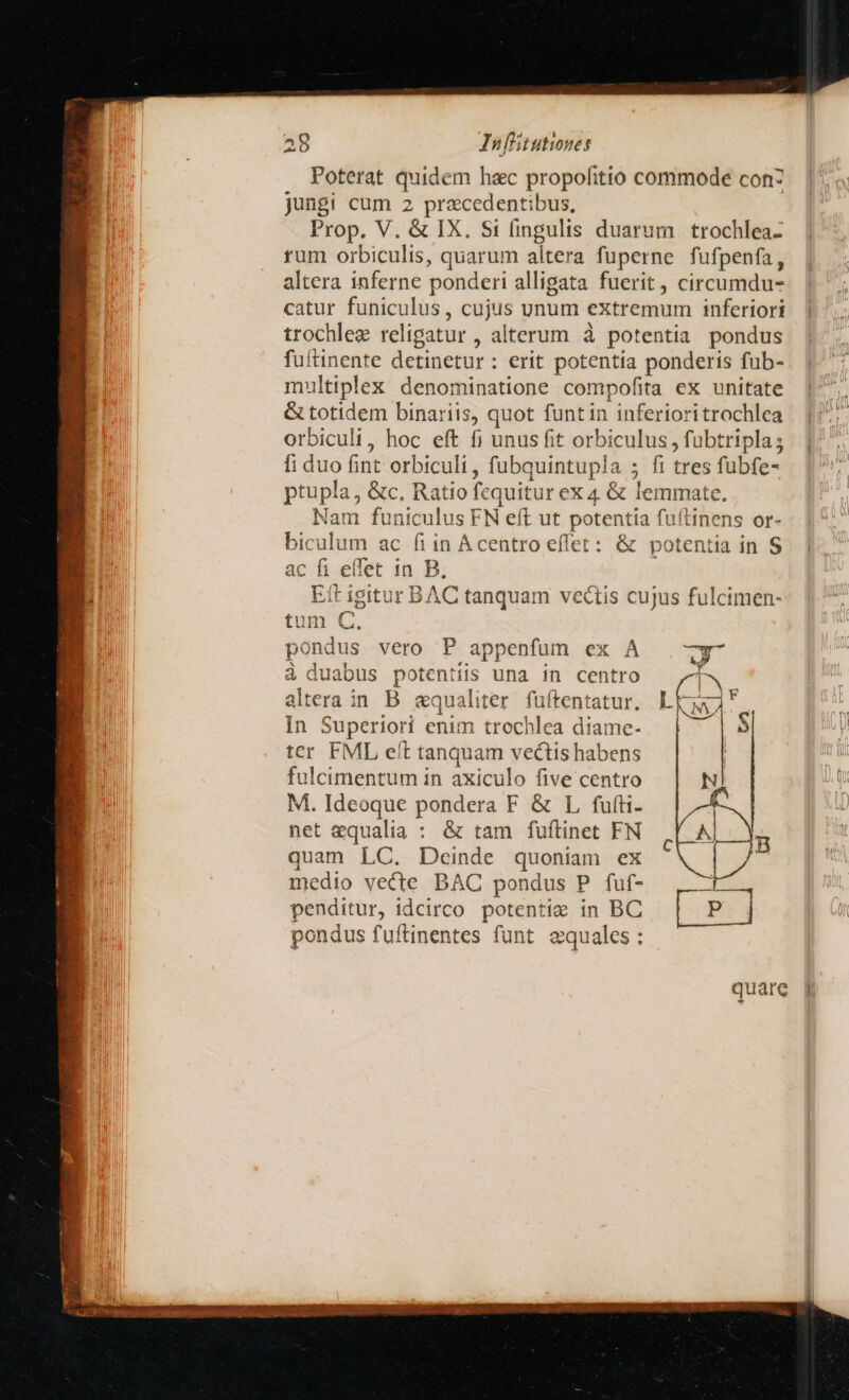 Poterat quidem hec propofitto commode con- jungi cum 2 precedentibus, Prop. V. &amp; IX. S1 (fingulis duarum | trochlea- rum orbiculis, quarum altera fuperne fufpenfa, altera 1nferne ponderi alligata fuerit, circumdu- catur funiculus, cujus unum extremum inferiori trochlee religatur , alterum à potentia pondus fuftinente detinetur : erit potentia ponderis fub- multiplex denominatione compofita ex unitate &amp; totidem binariis, quot funtin inferioritrochlea orbiculi, hoc eft fi unus fit orbiculus , fübtripla ; fi duo fint orbiculi , fubquintupla 5 fi tres fubfe- ptupla, &amp;c, Ratio fequitur ex 4 &amp; lemmate. Nam funiculus FN eft ut potentia fuftinens or- biculum ac fiin Acentro effet: &amp; potentia in S ac fi elfet 1n B, Eft igitur BAC tanquam vectis cujus fulcimen- tum C. pondus vero P appenfum ex A à duabus potentiis una in centro altera in B «qualiter fuftentatur. In Superiori enim trochlea diame- ter FML eft tanquam vectis habens fulcimentum in axiculo five centro M. Ideoque pondera F &amp; L fufti- net equalia : &amp; tam fuftinet FN quam LC. Deinde quoniam ex medio vecte BAC pondus P. fuf- penditur, idcirco potentie in BC pondus fuftinentes funt. equales :