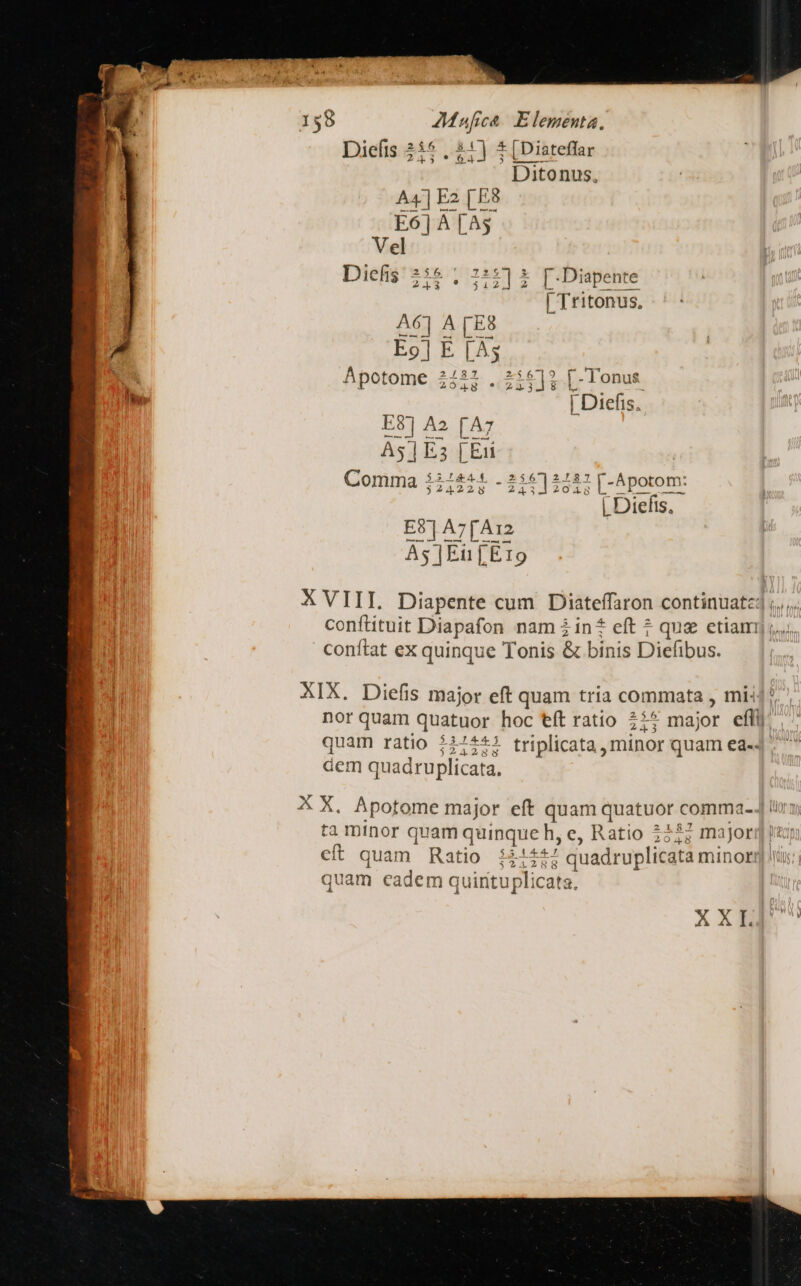 Diefis 255 , 21] 5 [Diateffar Ditonus, Dicis 21$. 312] $. [Diapente | Tritonus. A6] A [E8 Eo] E [A5 Ápotome 2232 , 256]? [-Tonus. | Diefis. Comma $21£11 -219]2251 [-Apotom: | Diefis, ES | A7[A12 As |Eu [E19 XVIII. Diapente cum Diateffaron continuatz] ;,,,,. conftituit Diapafon nam à in* eft ? que etiam... conftat ex quinque Tonis &amp; binis Diefibus. XIX. Diefis major eft quam tria commata , mi: nor quam quatuor hoc tft ratio 255^ major eflij quam ratio 332252 triplicata, mtnor quam ea-- 24.238434 dem quadruplicata. X X, Apotome major eft quam quatuor comma- ta minor quam quinque h, e, Ratio 222; major eft quam Ratio i2i£57 quadruplicata minor 524288 M quam cadem quirituplicata,