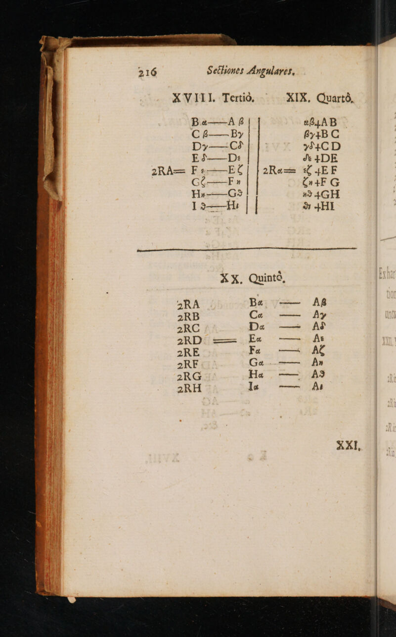 XVIII. Tertio, XIX, Quartó, B.«——A £ | eP4AB C £—— By 6y1B C D?— C4 74CD E ——D*: Jk 4DE 2RÀ— F: EC 2Re- :6.4EF : G n C»4F G