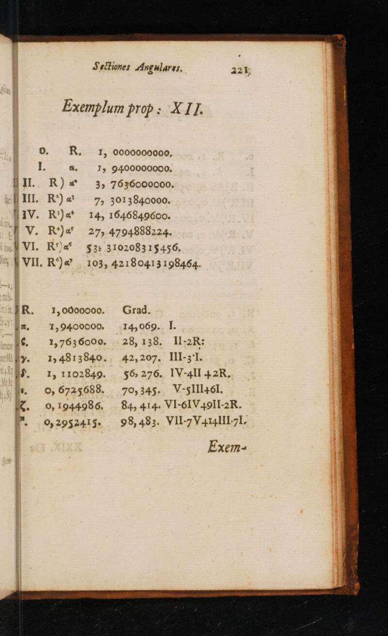 R)» R»)« R:)a* R*)c R5/a* Re 0, 1944.98 6. Grad. 145069. 795 345. Il -2R: III-5I. IV-4ll .4.2R. V-sIII46I.