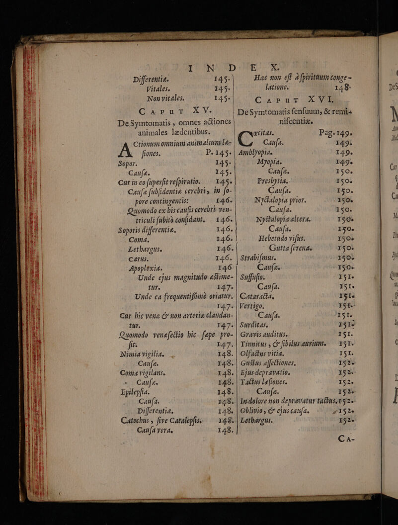 ud ado pore Ps Differentia. 145. Vitales. 145. Non vitales. 145. CaAprur XV. DeSymtomatis ; omnes actiones animales ledentibus. : Ctiontim omnium animalium [&amp;- fiones. P. 145. Sopor. 145: Caufa. 145. Cur in eo fupevfitvefpiratio. — 145. Caufa [ubfidentie cerebri, in fo- Quomodo ex bis caufis cerebri ven- triculi (abitó con(idant. — 146. Soporis differentia. 146. Coma. 146. Lethargtts. I46. CATUs. 146. Apoplexia. 146 Unde ejus magnitado asime- ttr. 147. Unde ea frequentiffné oriatur. Coma vigilans. 148. Cau. 148. Epilepfia. 148. Caufa. 148. Differentia. 148. Catocbus , five Catalepfis..— 148. Caufa yet. ZUIEE 77. Hac non eft à fpiritum conge - latione. 148: Caprur X VE nifcentia. ecitas. Pag. 149. Caufa. 149. Amblyopia. 149. Myopia. 149. Caufa. 150. Presbytia. 150. Caufa. 150. Nyclalopia prior. . 330. Caufa. 150. NyGalopia altera. 150. Caufa. 150. Hebetudo vifus. 150« ' Gutta [erena. 150. Strabi(mus. 150. Caufa. 150. Suffufio. 5I. Caufa. 15l« Cataradia, I5I« Ejus depravatio, 192. Tactus le(iones. 152. Cau. 192. In-delore non depravatur tatus. 15 2.-- Oblivio , &amp; ejus caufa. 7/152. Lethargus. I52.- C 4-