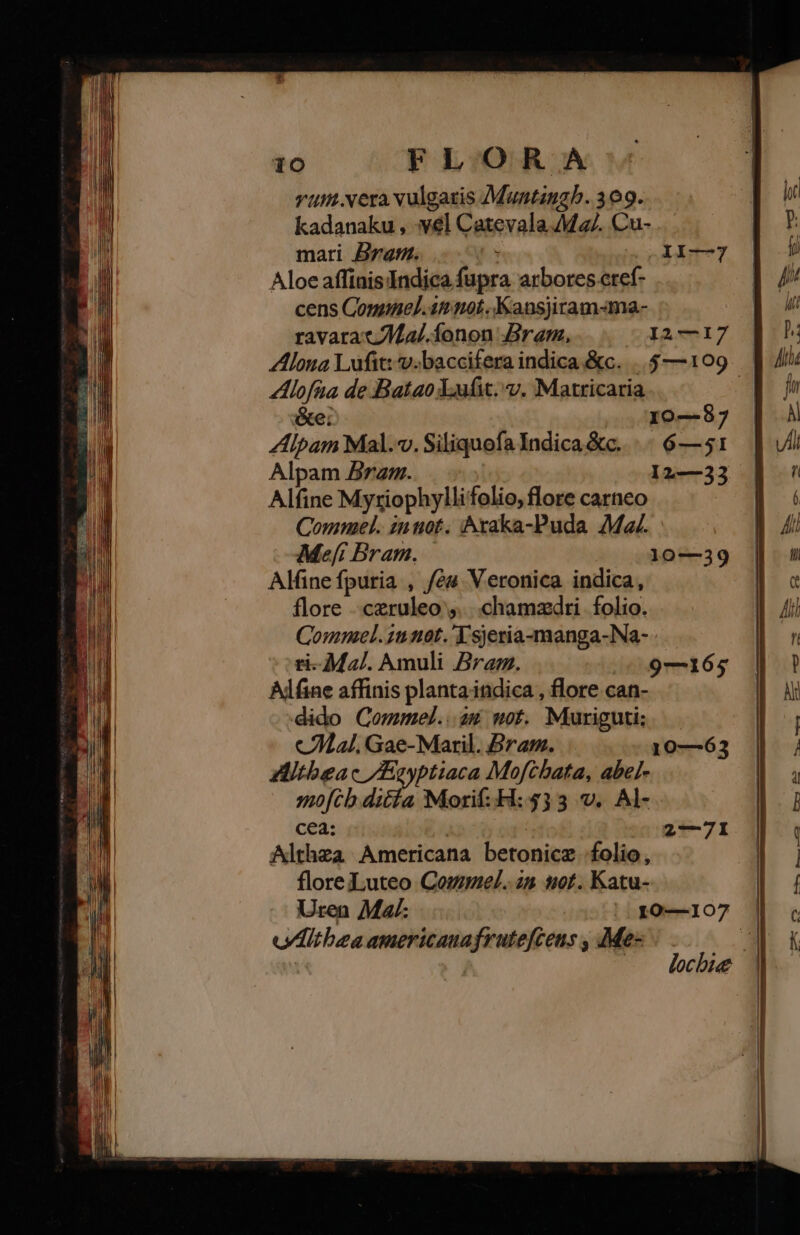 vuttt.vera vulgaris Mantzngb. 309. kadanaku , :vel Catevala Ma/. Cu- mari Bran. : o2 XI-—7 Aloe affinis Indica fupra arbores cref- cens Comunel.in not. Kansjiram-ma- ravara c /Mal.íonon Bram, I2—17 | Aloua Lufit: v.baccifera indica &amp;c. ..$—109 Alofüa de Batao kufit. v. Matricaria E. &amp;e; I0—87 Alpam Mal.v. Siliquofa Indica &amp;c... « 6—51 Alpam Bram. 12—33 Alfine Myriophyllifolio, flore carneo Commel. inuot. Avraka-Puda Ma. Me[; Bram. 10—39 Alfine fpuria , /é&amp; Veronica indica, flore -ceruleo ,... chamzdri folio. Commel. 1101. Ysjeria-manga-Na- ti-Mz/. Amuli Bram. 9—165 Ajdfine affinis planta indica , flore can- dido QCommel..2u not. Muriguti; «al. Gae-Maril. Bram. 10—63 Aitbeac /Esyptiaca Mofcbata, abel- mo[cb dicia Morif: H:533 v. Al-. cea: | Althza Americana betonicz folio, flore Luteo Couel.. zn sot. Katu- | Uren Ma: (110—107 || v Altbeaamericanafrutefcens , Me- : 2*-71I