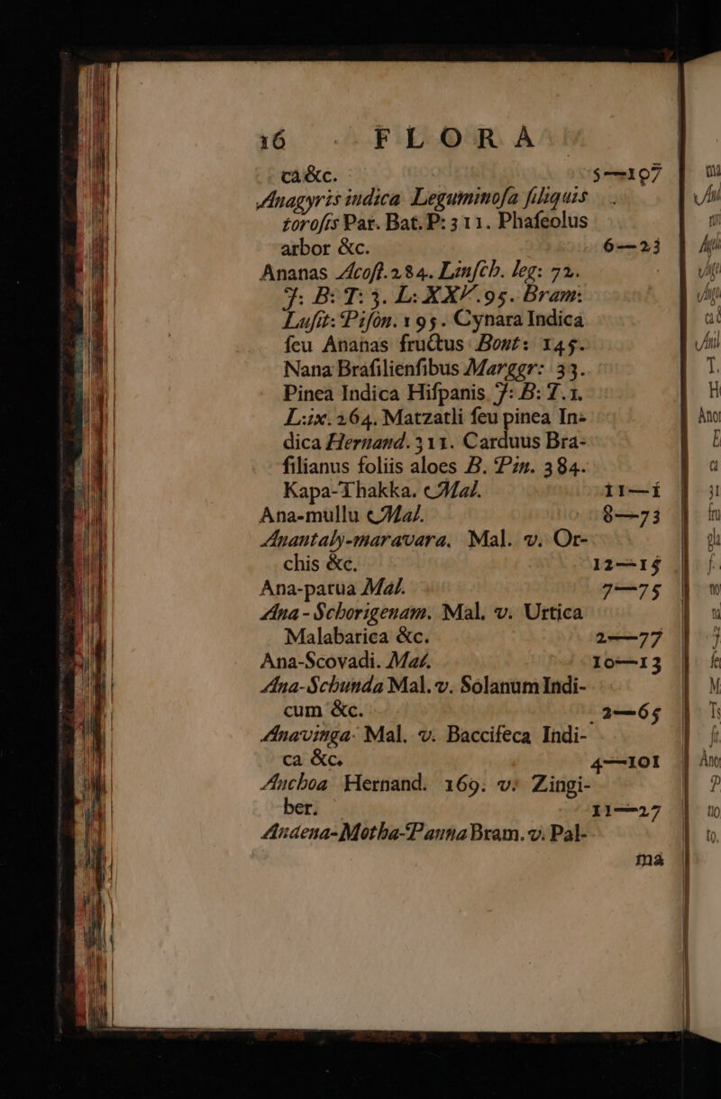 |  | 16 FLOR À [| cà&amp;c. -— 250$-197 | w MN Hnagyris iudica. Legumimofa fiiquis IC M £orofrs Pat. Bat. P: 3 11. Phafeolus n a arbor &amp;c. : 6—23 | A  Ananas cof. 284. Lznfcb. leg: 72. | vr  q: B: T: 3. E: XXV. 95. Bram: | n !N Lufit: Pifón. y 95. Cynara Indica | c EU feu Ananas fructus: Bost: 145. E RA Nana Bráfilienfibus Marggr: 33. n T. m Pinea Indica Hifpanis. 7: B: 7.1. H i Lix.264.Matzatli feu pinea In: Ato D dica Fernand. 511. Carduus Bra- aNm' filianus foliis aloes B. zz. 384. | c Kapa- T hakka. «227. 11—ií j Ana-mullu «44/. 89—73 | frü Anantaly-maravara. Mal. v. Or- | th chis &amp;c. 12—14 | /. Ana-patua 7Ma/. 7—7$ |  fna - Scborigenam. Mal. v. Urtica | x WA Malabarica &amp;c. 212-77 | j Er Ana-Scovadi. Mar. Io—13 | £ M | Znua-$cbunda Mal. v. Solanum Indi- | M ! Br cum &amp;c. 232—658 | h TM Znavinga. Mal. v. Baccifeca Indi- bj | ca &amp;c. 4-—-101 | m n /ucboa Hernand. 169. v: Zingi- | 7? MM ber. 11—27 | m Andena- Motba-Panna Bram. v. Pal- ay Ina
