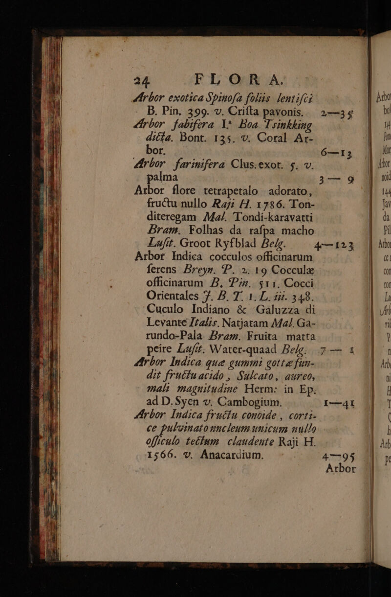 4rbor exotica Bpiofa folis. lentifci . B. Pin, 399. v. Crifta pavonis. 4rbor. fabifora Y^ Boa. Tsinkking dicfa. Bont. 135. v. Coral Ar- bor. 4rbor fariifera Clus.exot. $. v. palma Arbor flore tetrapetalo | adorato, fructu nullo £27; H. 1786. Ton- diteregam Mz/. Tondi-karavatti Bram. Folhas da rafpa macho Lufit. Groot Ryfblad Be. Arbor. Indica. cocculos officinarum ferens. Breyn. P. 2. 19 Cocculx officinatum B, ?iz.. $11, Cocci Orientales 7. B. 7. 1. L. zzi. 348. Cuculo Indiano &amp; -Galuzza di Levante 7/245. Natjatam M2/. Ga- rundo-Pala. Bra. Fruita matta peire La/it. Water-quaad Be/g. Arbor Indica que gummi gotta fun- dit frucíuacido , Sulcato, aureo, mal! maguitudiue Herm: in Ep. ad D.Syen v. Cambogium. Arbor. Indica frucfu comode , corti- ce pulvimato umcleum unicum ntullo ofhculo te£fum | claudeute Raji H. 1566. v. Ánacardium. 1—35 6—1I3 yon: 4 4795 Arbor