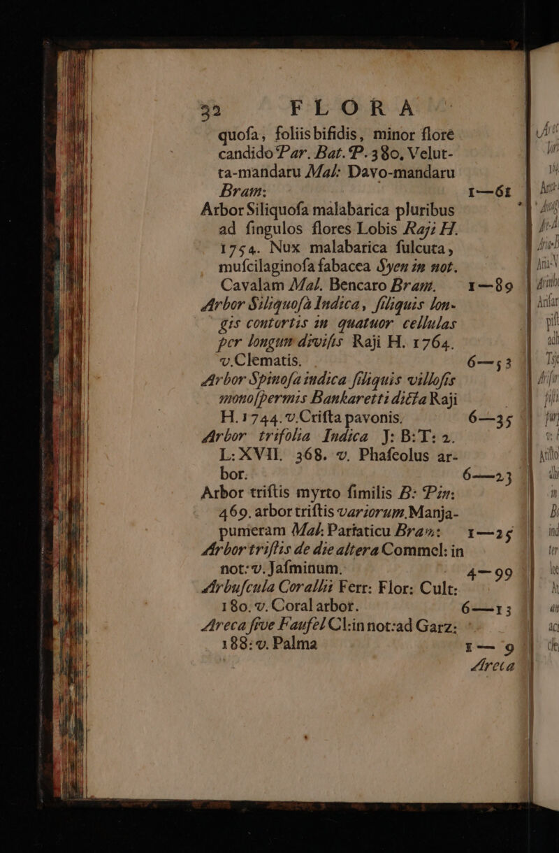 quofa, foliisbifidis, minor flore Vir candido Par. Bat. P. 3980, Velut- lr ta-mandaru Ma/: Davo-mandaru | ^ Bram: I—Ót | ane Arbor Siliquofa malabarica pluribus T 48 ad fingulos flores Lobis A7; H. | / 1754. Nux malabarica fulcuta, pou mufcilaginofa fabacea $yen zm not. [u^ Cavalam 7Ma/. Bencaro Bram. — 1y—89 | 4 Arbor $iliquofà Indica, filiquis lon- Aniat -— $us contortis zu. quatuor. cellulas p per longum droifis. Raji H. 1764. | v. Clematis. 6—53 3 Arbor Spimofa indica filiquis villofts d /nju mono[permis Bankaretti ditfa Raji 3 Ji H.1744.v.Crifta pavonis. 6—35 | i Arbor. trifola Iudica y: BLT: 2. L:XVII. 368. v. Phafeolus ar- bor. 6-—^, 3 Arbor triftis myrto fimilis B: Pzr: 469. arbor triftis varzorum.Manja- punieram (a£; Pariaticu Braw: — 1—25 hrbor triflis de die altera Commcl: in not: v. Jaíminum. — 99 Arbufcula Coralli Ferr: Flor: Cult: X 180. v. Coral arbor. 6—1:5 B] e reca frve Faufel Clinnot:ad Garz:. | 2 188: v. Palma Ey-—— 9| dt Lhreca — ÁÓ— Jc» . £92. Ls [m] — E M —— M— E