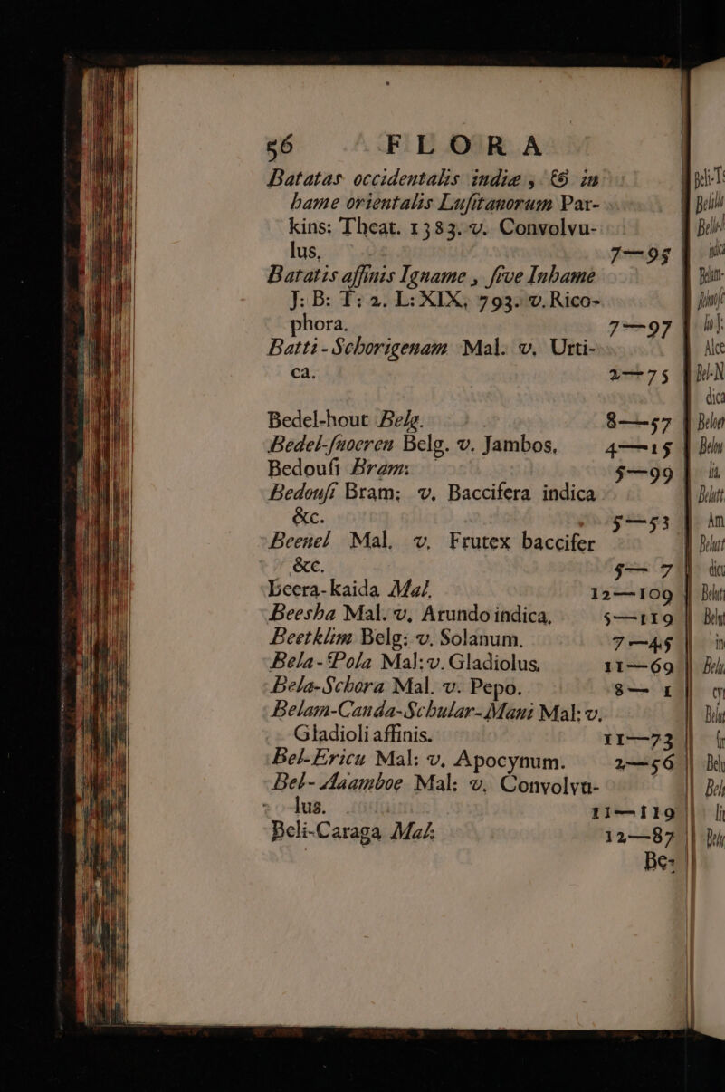 ni M 56 FLORA Batatas occidentalis indie ,. €9 n bame orientalis Lufitatorum Par- kins: Theat. 1583. v. Convolvu- n lus, peg EiH8 Batatis affinis Igname , ffve Inbame E on J: B: T: 2. L: XIX, 793. v. Rico- ] o phora. 7—97 | à Batti - Scborigenam Mal. v. Utti- le ca. 3-75 DN | dic Bedel-hout Bee. $— 57 [| buon Bedel-fneren Belg. v. Jambos, — 4—315 | Blu Bedoufi Brgg: . $—99] Bedoufí Bram; v. Baccifera. indica Bt &amp;c. $—53 | n Beene! Mal v. Frutex baccifer | Dd &amp;c. $— 7 | da Deera-kaida Mz. 12—109 | Bir Beesba Mal. v, Arundo indica. $—119 || By Beetkiim Belg: v. Solanum. 7—4$5]| n Bela - Pola Mal: v. Gladiolus II-—69 | [77 Bela-Scbera Mal. v. Pepo. $— 1| n Belam-Canda-Scbular- Maui Mal v. | jm Gladioli affinis. 11—73)]]| íi Bel-Ericu Mal: v, Apocynum. 1—56 | Bd DBel- Aaamboe Mal: v. Convolva- - 3l bi lus. | 11—119 | [i Bcli-Caraga Ma 12—87 || Di pe: |