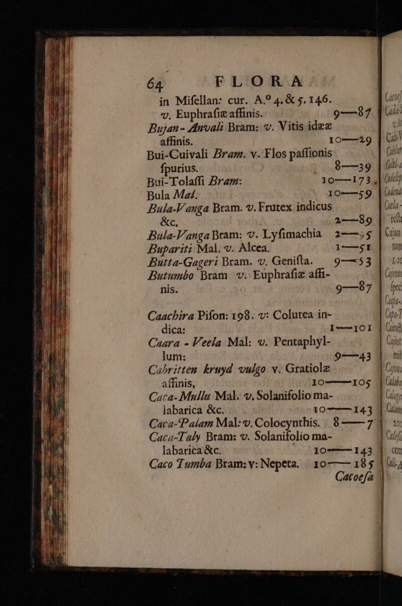 in Mifellan: cur. A.9 4, &amp; 5. 146. v. Euphrafiz affinis. Bujan- Anvali Bram: v. Vitis ide affinis. 10—429 Bui-Cuivali Bram. v. Flos paffionis 9—57 fpurius. | 0—39 Bui- Tolaffi Bra: 10—173.,| Bula Mz/. 10—479 Bula-V auga Bram. v. Frutex indicus &amp;c, 21-—89 Bula-Vanga Bram: v. Lyfimachia | 2-——75 Bupariti Mal, v. Alcea. 1—35I Butta-Gageri Bram. v. Genifta. — 9—53 Butumbo Bram | v. Euphrafiz affi- nis. : 9—97 Caachíira Pifon: 198. v: Colutea in- dica: Caara - Veela Mal: v. Pentaphyl- lum: Cabritten kruyd vulgo v. Gratiole affinis, To Caca- Mullu Mal. v.Solanifolio ma- labarica &amp;c. 107—143 Caca-fPalam Mal: v. Colocynthis. .. 8 —— 7 Caca-Taly Bram: v. Solanifolio ma- labarica &amp;c. 107—143 Caco Tumba Bram; v: Nepeta. 9—743 IO4 ( iei (udená ] reti Can turi