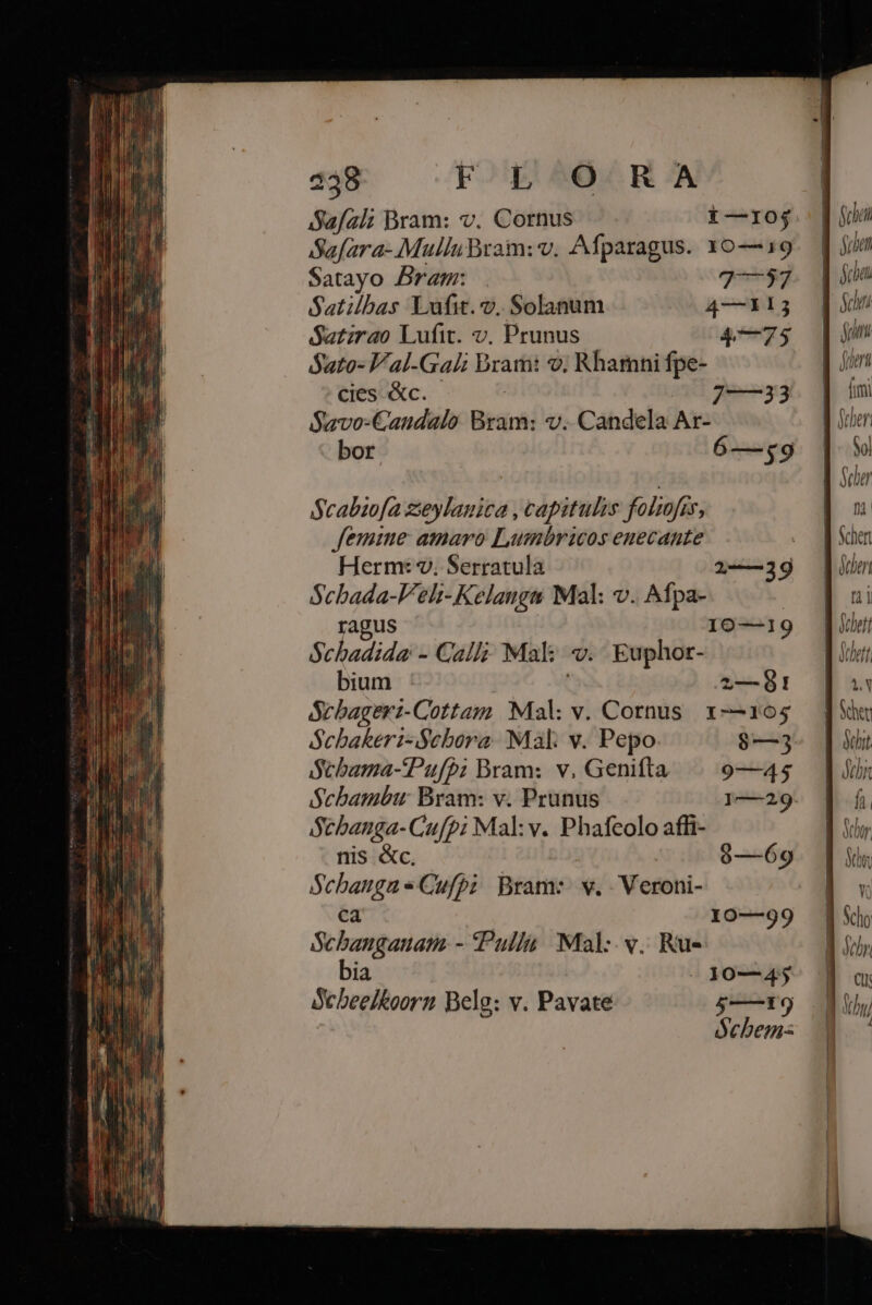 Safal; Bram: v. Cornus i—ro$ Safara- MulluBram: v. Afparagus. 130—119 Satayo Bram: 9—57 Satilbas Lufit. v. Solanum 4—113 Satirao Lufit. v. Prunus 475 Sato- V'al-Gali Dram: v; Rhamni fpe- cies &amp;c. dT P333 $avo-Candalo Binh v. Candela Ar- bor 6— $9 Scabm[a zeylauica , capitules foliofés, femine amaro Lumbricos euecante Herm: v. Serratula 21-—29 Scbada-V'eli- Kelangn Mal: v. Afpa- ragus 10—19 Schadida: - Calli Mal v. Euphor- bium 1—01! Scbageri-Cottam Mal: v. Cornus. 1-——105 Scbakeri-Scbora. Mal. v. Pepo $—3 Scbama-fPufp; Bram: v, Genifta 9—45 Scbambu: Bram: v. Prunus 1—29 $cbanga- Cufpi Mal: v. Phafeolo affi- nis &amp;c, 9—69 Schauga * Cufp? Bram: v. - Veroni- ca 10—99 Schangauam. - Paullá Mal: v. Ru- bia 2 10—45 Ocbeelktoorn Belg: v. Pavate 5—19 óocbem- — — S ML jen fart D '