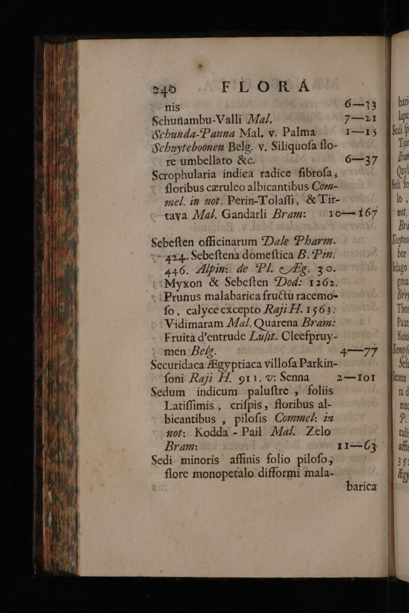 nis 6—33 Schutiambu-Valli Mz/. 7—21 Sebunda-Patina Mal, v. Palma 1—1j Scbuyreboonen Belg. v. Siliquofa flo- re umbellato &amp;c. 6—237 Scrophularia indica radice fibrofa ; floribus czruleo albicantibus Corz- uel. in. uot. Perin-Folaffi, &amp;'Lir- rava Mal. Gandarli Bram: ^ 10—4167 Sebeften officinarum 4Da/e fPbarr. :7 424. Sebeftena domeftica B. fPzr. 446. Zipin. de Pl. c £g. 30. .t*Myxon &amp; Sebeften Dod; 1262. - : Prunus malabarica fructu racemo- fo, calyceexcepto Rag2 H. 1563: Vidimaram 4Mz/. Quarena Bra: Fruita d'entrude Zz/iz. Cleefpruy- men De/r. 4—77 Securidaca ZBgyptiaca villofa Parkin- foni Raj; H. 9r1. v: Senna 2—101 Sedum indicum 'paluftre , foliis Latiffimis , crifpis, floribus al- bicantibus , pilofis Comme: 22 20; Kodda - Pail Mz/. Zelo : Bram: j I1—63 | Sedi minoris affinis folio pilofo; | flore monopetalo difformi mala- barica