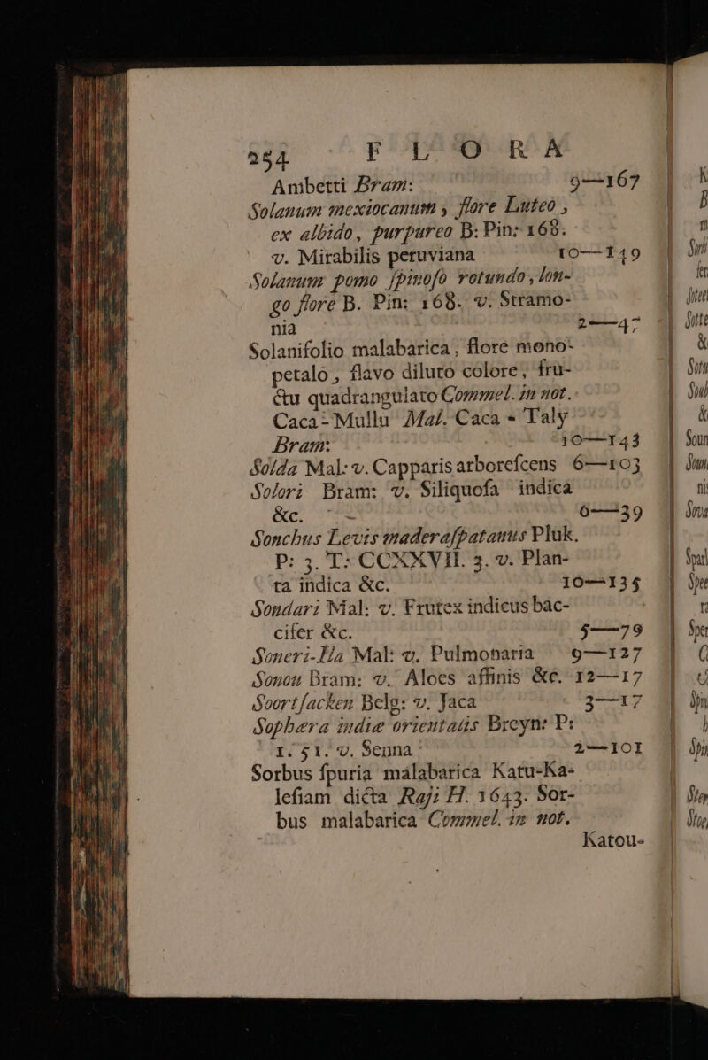 ANM CTICUE O R KA Anbetti Bram: 097—167 Solanum mexiocanum , fore Luteo , ex albido, purpurco B; Pin: 169. v. Mirabilis petuviana t10—149 Solanunr pomo fpinofo rotundo , Ion- go fore B. Pin; 168. v. 5tramo- nia 2——47 Solanifolio malabarica, flore mono- petalo, flavo diluto colore, fru- &amp;u quadrangulato Comme. zt mor. Caca- Mullu Ma£. Caca - Taly Bram: 10—141 So/da Mal: v. Capparisarborefcens 6—107 Solori Bram: v. Siliquofa indica Qe. 770 6—339 Soncbus Levis maderafpatamis Pluk. P: 3. T: CCXXVIL 3. v. Plan- ta indica &amp;c. 10—135 Sondari Mal: v. Frutex indicus bac- cifer &amp;c. $—79 Soneri-Ii4 Mak «. Pulmonaria ^ 9—127 Sonot Bram: v. Aloes affinis &amp;c. 12—17 Soortfacken Belg: v. faca 3—17 Sopbera indie orieutats Breyn: Ps 1. 41. V. Senna $—101 Sorbus fpuria malabarica Katu-Ka- lefiam di&amp;a Rz; H. 1643. Sor- bus malabarica Comet. im mot. : Katou-