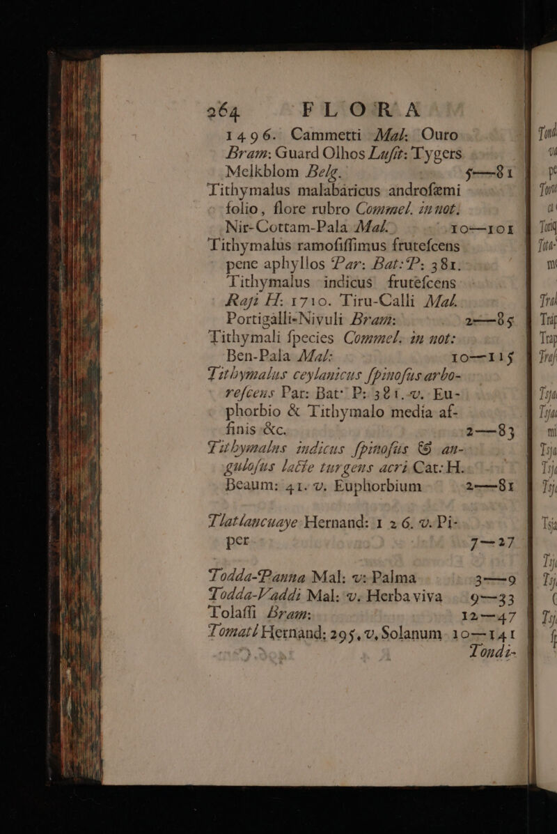 1496. Cammetti Ma Ouro Bram; Guard Olhos Luft: 'Iygets Melkblom 5e/g. $—91 | lithymalus malabaricus androfemi folio, flore rubro Come. zu uot. Nir- Cottam-Pala Ma. ^^ .I10—IOI Tithymalus ramofiffimus frutefcens pene aphyllos ZPar: Bat:7P: 381. Tithymalus indicus fruteícens Raji H: 1710. Tiru-Calli Mz Portigàlli-Nivuli Bran: 2——55 Tithymali fpecies Comme. zu uot: Den-Pala Mz/: I0—11j J ubymalus ceylanicus fpiuofus arbo- refceus Par: Bat P; 381... Eu- phorbio &amp; Tithymalo media af- 7 latíaucuaye: Hernand: 1 2 6. v. Pi- per 77727 Todda-cPauta Mal; v: Palma 3—9 Todda-l'addi Mal; v. Herbaviva |||. 9—33 Tolaffi Bram: 12,—47 Tomati Hernand; 295, v, Solanum 10—14 t 7 on d £-