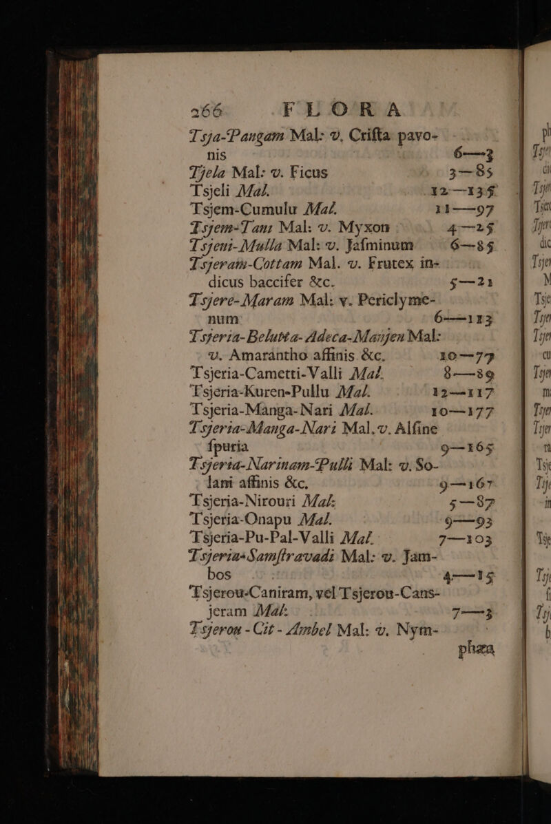 1 5ja-Pangam Mal: v. Crifta. pavo- nis 6—3 Tjela Mal: v. Ficus 3—$5 Tsjeli Ma. : 12—13$. Tsjem-Cumulu Mz 11——97 Tsjem-T an; Mal: v. Myxon 4—25 T sjeui- Mulla Mal: v. Jafminum —— 6—85 7 s;eratu-Cottam Mal. v. Frutex in- dicus baccifer &amp;c. $—21 T sjere- Maram Mal: v. Periclyme- num 6-—113 T seria- Belutta- Adeca-Maigen Mal: v. Amarantho affinis. &amp;c. 10—77 T'sjeria-Cametti-Valli M4. 0—39 Tsjeria-Kuren-Pullu Mz. 12—117 Tsjeria-Manga-Nari Maj. 10—177 T sjeria-Manga-Nari Mal. v. Alfine Ípuria 9—165 T sjerta- Narinam-Pulli Mal: v. So- lant affinis &amp;c, 9—167 Tsjeria-Nirouri Maz: $—97 Tsjeria-Onapu A427. 9—93 Tsjeria-Pu-Pal-V alli 7427 7—103 I seria Sam[lravadi Mal: v. Jam- bos : 4—15 Tsjerou-Caniram, vel Tsjerou-Cans- | jeram Ma. 7—3 T sjeron - Cit - Anbel Mal: v. Nym- phaa