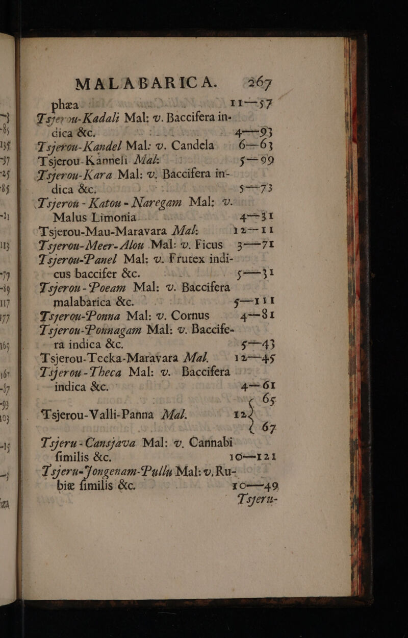 phza ! | I11—j7 Ts;evou-Kadal; Mal: v. Baccifera in- dica &amp;c. iib 0c4—-93 T sjevou- Kandel Mal: v. Candela. |...6—63 Tsjerou-Kanneli. Ma $99 Jsgerou-Kara Mal: v. Baccifera in- dica &amp;c. | | $—-73 Tsjerou - Katou - Naregam. Mal: v. Malus Limonia 47——3I 'Tsjerou-Mau-Maravara Ma: 1Zz-—-II T sjerou- Meer- lou Mal: v. Ficus | 371 7 sjerou-Panel Mal; v. Frutex indi- cus baccifer &amp;c. $31 7 sjerou -Poeam Mal: v. Baccifera malabarica &amp;c. | $—111 7 s;erou-tPonua Mal: v. Cornus 47-91 1 sjerou-Ponnagam Mal: v. Baccife- rà indica &amp;c. 57-43 Tsjerou-Tecka-Maravata Ma2/. 12—4.5 T:5jerou -Theca Mal: v. Baccifera indica &amp;c. *Tsjerou- Valli-Panna Mz.