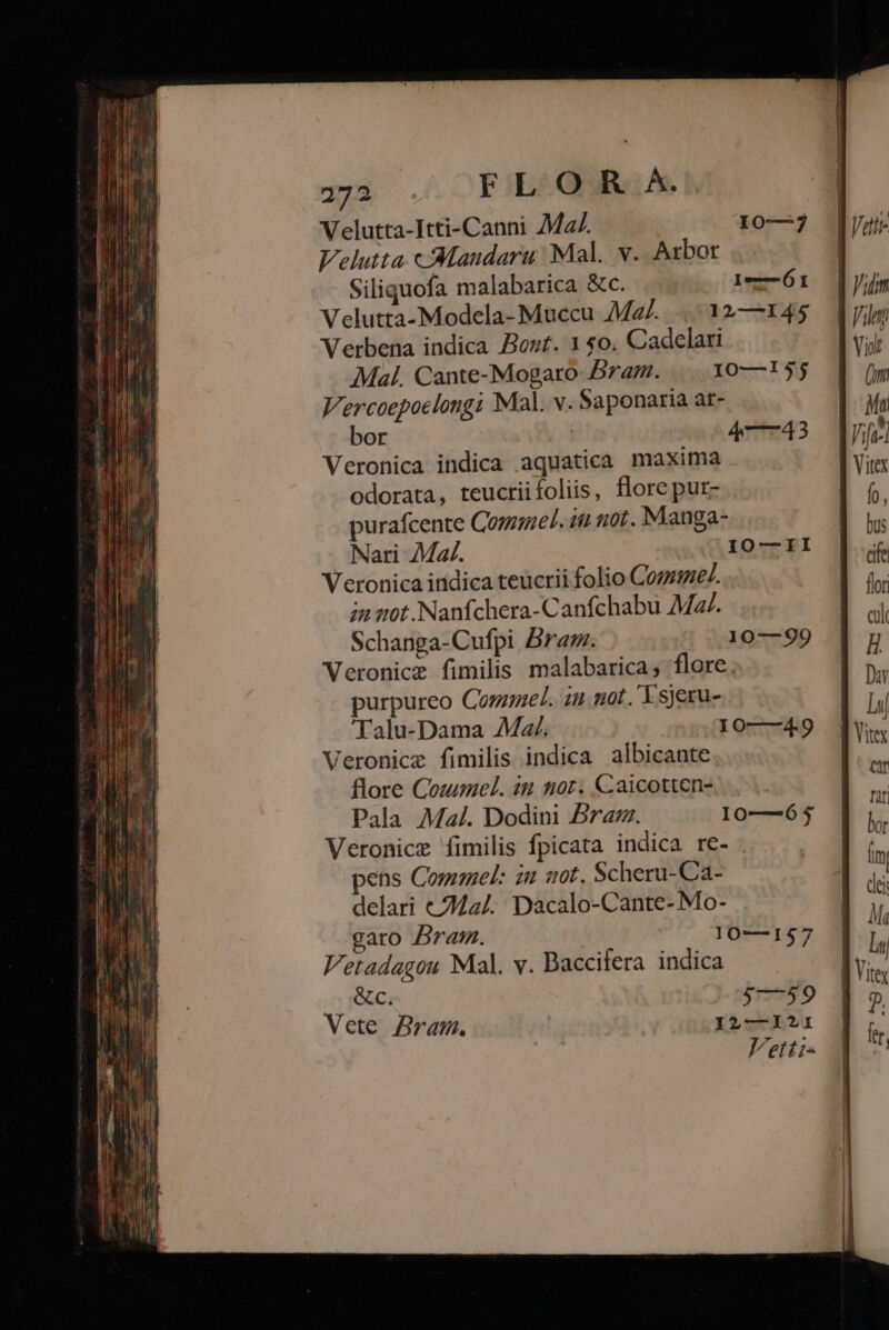 333. FLOR X. Velutta-Itti-Canni Mz. I0—7 Velutta cAMandaru Mal. v. Axbor Siliquofa malabarica &amp;c. le—Ó1 Velutta-Modela-Muccu M2/..... 132—145 Verbena indica Dont. 1 $0. Cadelari Mal. Cante-Mogaro Bram. I10—155 Vercoepoclongi Mal. v. Saponaria ar- bor | 47743 Veronica indica aquatica maxima odorata, teucriifoliis, flore pur- purafcente Commel. it iot. Manga- Nari Ma/. I0—II Veronica indica teucrii folio Comme. in vot .Nanfchera-Canfchabu M. Schanga-Cufpi Bram. 10—99 Veronice fimilis malabarica; flore. purpureo Come. in not. Ysjeru- Talu-Dama Ma. 10——4.9 Veronicz fimilis indica albicante flore Coumel. in tior. Caicotten- Pala Ma. Dodini Bra. I0—65 Veronice fimilis fpicata indica re- . pens Commel: iu 0t, Scheru-Ca- delari &amp;242/. Dacalo-Cante- Mo- garo Bram. 10—157 Vetadagou Mal. v. Baccifera indica &amp;c T ; 17559 Vete Bram. | 122—121 Vetti- Vetti- Eum | vo: