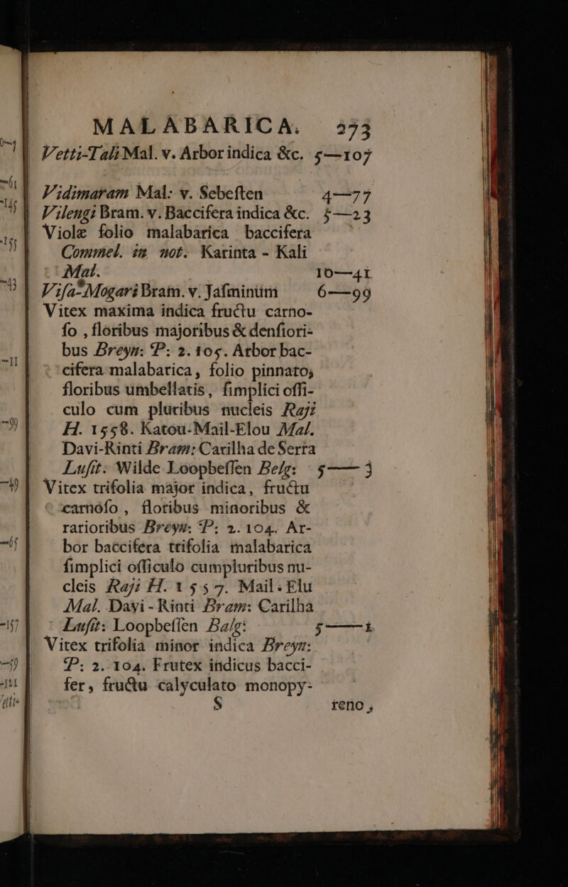 | | Vidimaram Mal: v. Sebeften 4—77 | F'ilengz Bram. v. Baccifera indica &amp;c.. 2—23 | Viole folio malabárica ^ baccifera Commnel. 22. oft. Karinta - Kali |t Mar. 10—41 Vifa*Mogari Bram. v. Jafminüm 6—99 Vitex maxima indica fructu carno- fo , floribus majoribus &amp; denfiori- bus Breys: P; 2. 104. Atbor bac- cifera malabarica, folio pinnato; floribus umbellatis, fimplici offi- culo cum plücibus nucleis A77 H. 155$. Katou-Mail-Elou Mz/. Davi-Rinti Bra»: Carilha de Serra Luft: Wilde Loopbeffen Bee: | $—— j | Vitex trifolia major indica, fructu carmoío , floribus hüderibus &amp; ratioribus Breys. P: 2.104. Ar- bor baccifera trifolia tnalabarica fimplici officulo cumpluribus nu- cleis A7; H. 1 55 7. Mail: Flu Mal. Dayi - Rinti Bram: Carilha Lufit: Loopbefíen Balg: $———i Vitex trifolia minor indica Breyz: P: 2. 104. Frutex índicus bacci- fer, fru&amp;u calyculato monopy- . reno ,