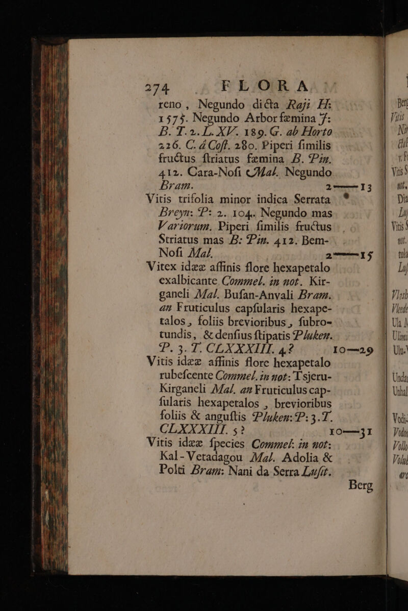 reno, Negundo dicta As; H: 1575. Negundo Arbor fzmina 7: B. T. 2. L. XV. 189. G. ab Horto 216. C. 4 Cofl. 280. Piperi fimilis fructus íflriatus femina JJ. Pzy. 412. Cara-Nofi C24. Negundo Brarm. 2—— 13 Vitis trifolia minor indica Serrata * Breyn: P: 2. 104. Negundo mas Variorum, Piperi fimilis fructus Striatus mas .£: Pzz. 412. Bem- Nofi Ma. 2154 Vitex idzz affinis flore hexapetalo exalbicante. Corel. zn uot. Kir- gancli Mz/. Bufan-Anvali Bra. 45 Fruticulus capfularis hexape- talos, foliis brevioribus , fubro- tundis, &amp; denfius ftipatis Z/uez. P. 3. T. CLX XXII. 42? I0—29 Vitis idzz affinis flore hexapetalo rubefcente Corel. zn not: T sjeru- Kirganeli Mz/. 24 Fruticulus cap- fulatis hexapetalos , brevioribus foliis &amp; anguftis P/u£en: P: 3.7. CLXXXIIT. 5? I10—31 Vitis idze fpecies Comme in uot: Kal- Vetadagou 7Mz/. Adolia &amp; Polü Bram: Nani da Serra Lv/it. Berg