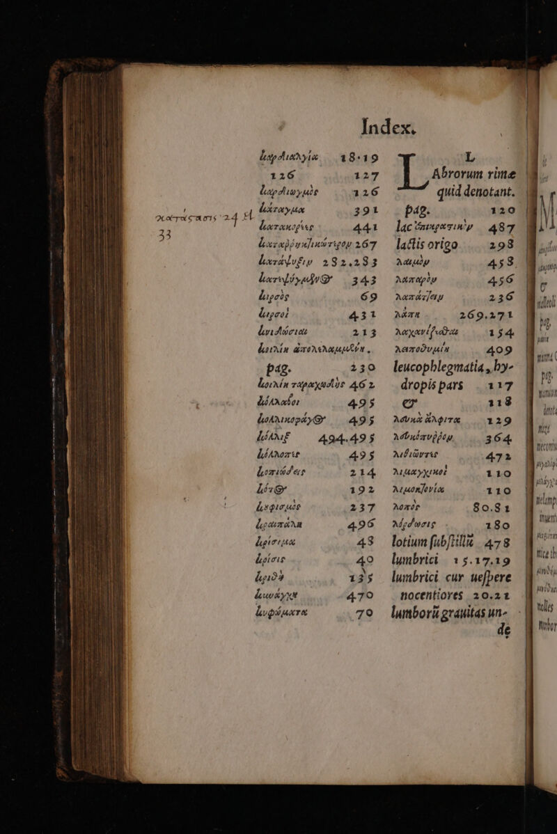 , 2cot-Txw«X € 01$ 24 . 43 lapsis yia 18:19 126 127 lapdiyuie 126 | Lxzayix 291 leronopiun 441 lx ji uunhnuwrwqey 267 Lxzkdvfiw 282.283 hereóyeg 343 Lugeig 69 lugeet 431 litri 213 latAn daraAsAmuM Rn , pag. 230 Loin zopaxudtit AG 2 liAxato: 495 lA xp y G* 495 LAE — 494.495 léAMoz tt 495 lode 214 hs 192 hrgieuee 237 lgotaan 496 legte 4S loteig 49 án i 25 dusk yx 470 hope 79 L Abrorum rime quid denotant. p42- 120 lac mesgosinpy | 487 lactisorigo | 298 Aat 45 8. AAzUpUp 45 6 Aa eu 236 ARTE 269.271 Aa xe tf aot 154 ATO VUA 409 leucophlegmatia , by- dropispar$ | 117 ec 118 AdUxA &amp;AgiTA 129 Adbucaupotu. 26 4. AdPiüvzse 472 ALRA X04 110 Acuonjevia 110 AOTOR 80.81 Afed'weig 180 lotium (abfiillu 478 lumbrici | 1 5.17.19 lumbrici cur. uefbere nocentiore$ 20.21 lumborü grauitas un- de * Math ? (Ü 1 del »n m it X4 telum [ TMen manm TIN LU i Jndtu Wise wl Lt