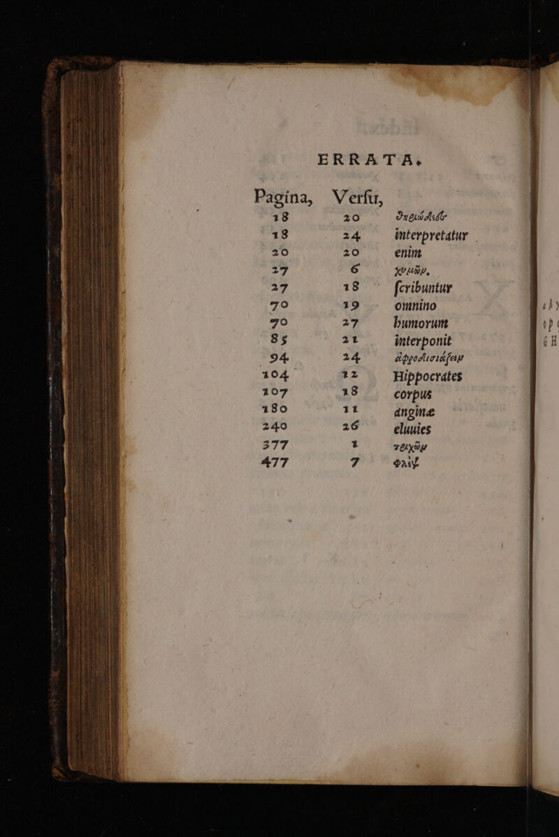 ERRATA. Pagina, Verfi, 18 20 Ouduidlut- 18 24 interpretatur 20 20 enim 6 XU MBU, 18 [cribuntur 19 omnino 27 bumorum 21 interponit 24 épgodlicikfe a Hippocrates 18 corpus Li angie 26 eluuies 1 7ÜXUU 7 $a