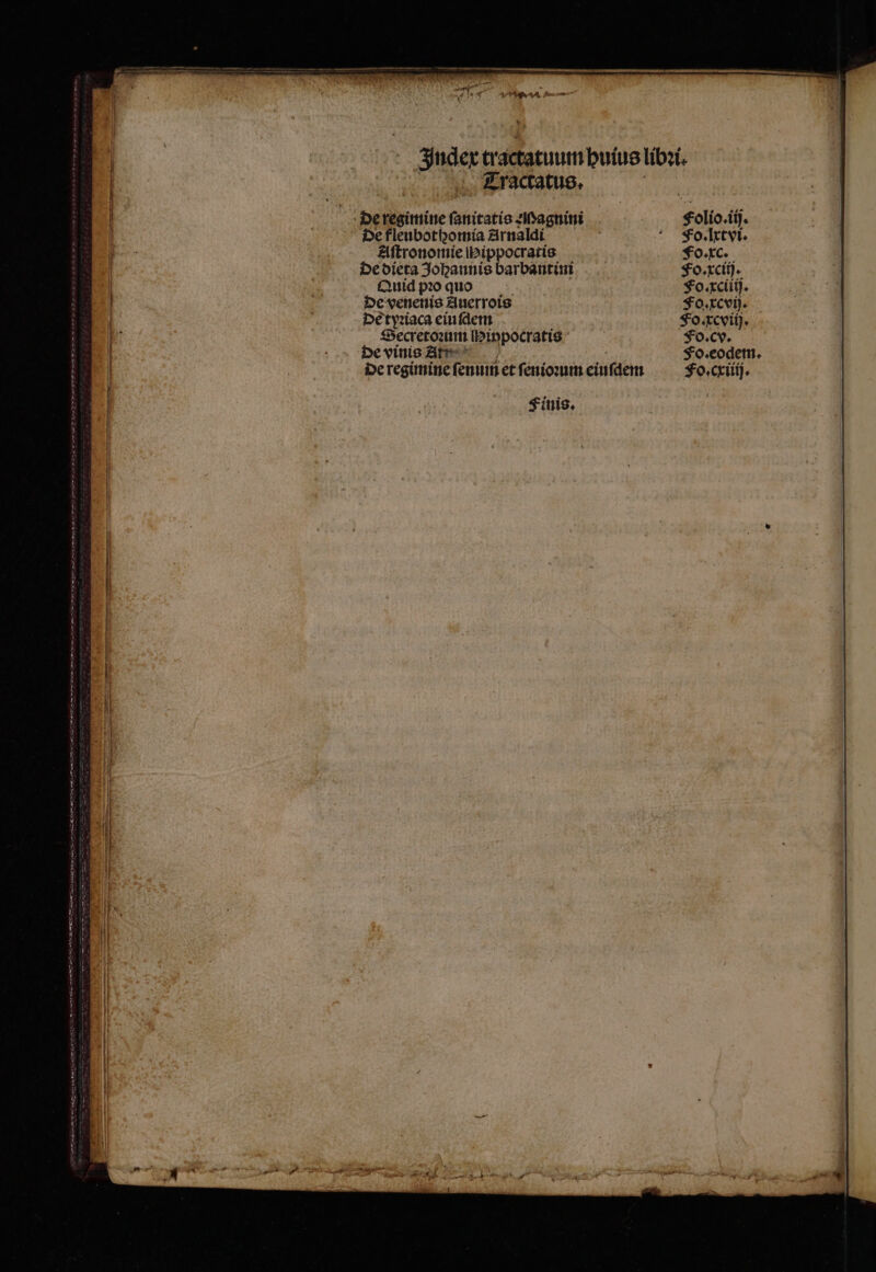 Tractatus. Aſtronomie Hippocratis De dieta Johannis barbantini Quid pꝛo quo De venenis Zuerrois De yriaca eiufdem Secretoꝛum Hinpocratis be vinis Zitr- * de regimine feni et ſenioꝛum eiuſdem Fo. lxtvi. Fo. xc. Fo. xciij. Fo. xciiij. Fo. xcvij. Fo. xcviij. Fo. cv. Fo. eodem. Fo. cxiiij.