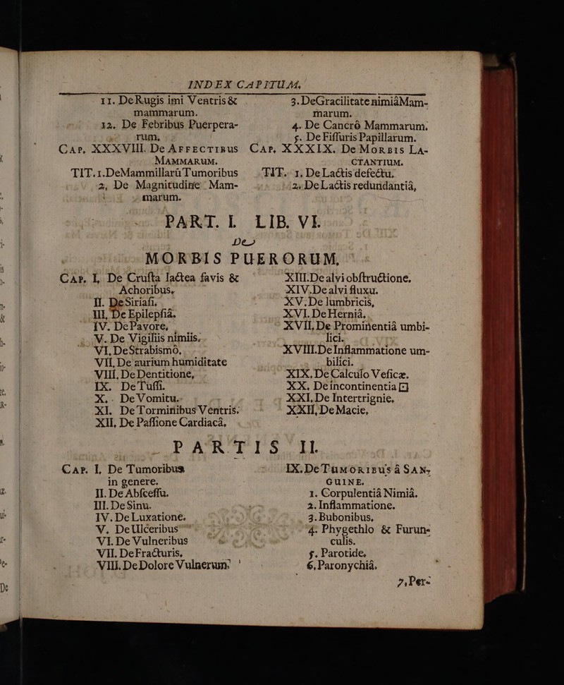 11. DeRugis imi Ventris &amp; 3. DeGracilitate nimiàáMam- mammarum. marum. | 12. De Febribus Puerpera- 4. De Cancró Mammarum. rum, 7. DeFiffuris Papillarum. MAMMARUM. CTANTIUM. 2, De Magnitudinic ; Mam- 2; DeLactis redundantià, PARTI.IL LIB VI De» MORBIS PUERORUM, L De Cruíta lactea favis &amp; XIII.De alviobftructione. Achoribus, XIV.De alvi fluxu. II. DeSiriafi, XV.De lumbricis, III, De Epilepfia. XVI. De Hernià, [V. DePavore, XVII De Prominentià umbi- V. De Vigiliis nimiis. lici. VI, DeStrabismo, XVIII. DeInflammatione um- VII. De aurium humiditate bilici. VIII, DeDentitione, XIX, De Calculo V efica. IX. DeTuffi. XX, Deincontinentia [3] X.. DeVomitu.- XXI, De Intertrignie, XI. De Tormiriibus Ventris. XXI, De Macie, XII, De Paffione Cardiacá, PA ISI L De Tumoribus IX.DeTüwoRi1susá SAN. in genere. GUINE. II. De Abfceffu. 1. Corpulentiá Nimià. III. DeSinu. j 2. Inflammatione. IV.DeLuxatione. 3. Bubonibus, V. DeUlceribus 4. Phygethlo &amp; Furun- VI. De Vulneribus hs | culis. VII. DeFrac&amp;uris,  f. Parotide, VIIL.DeDoloreVulnerum ' 6, Paronychià. 2,Per-