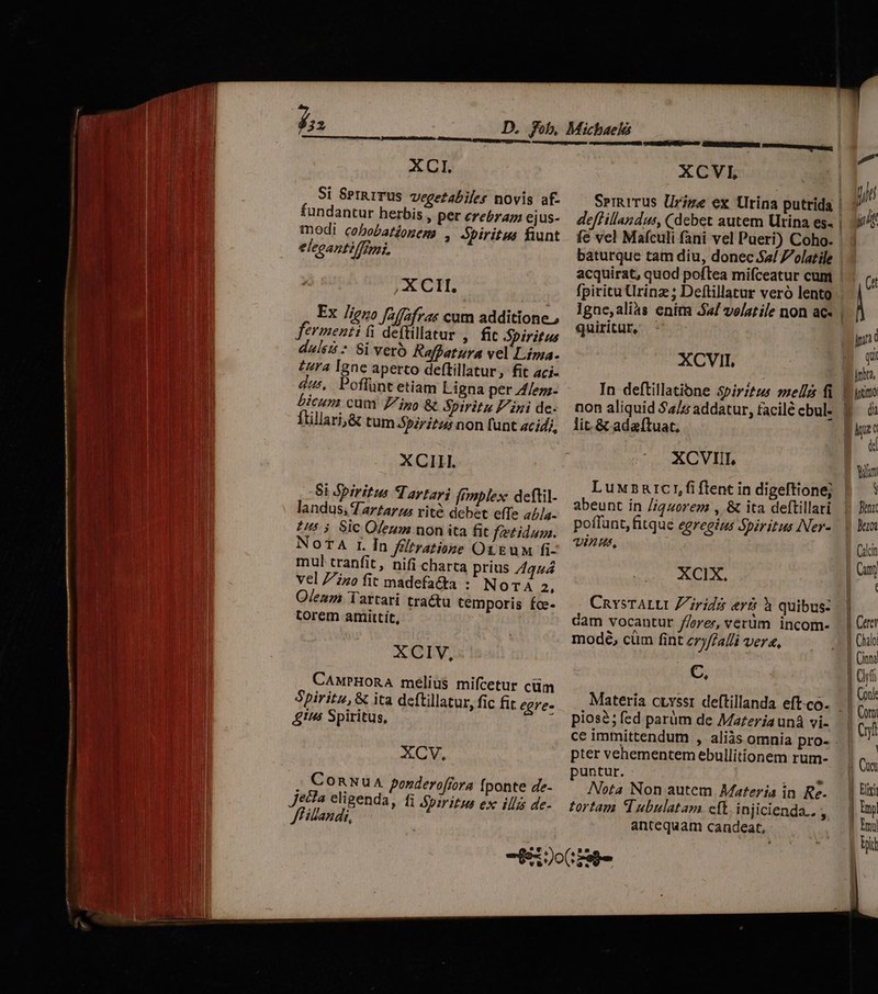 £: E Dom XCI. Si SPIRITUS vegetabiles novis af- | i fundantur herbis, per erebram ejus- mE. modi cobebationems , Spiritus fiunt a | eleganti/fini, E | XCII, Ex ligno faffafrae cum additione , fermenti (i deftillatar , fic Spiritus dul * Si vero Raffatura vel Lima. zura Igne aperto deftillatur, fit aci- ; | ^, Poflunt etiam Ligna per Z/ezz- JEN. ; bicum cum ino &amp; Spiritu Fini de. TM Wu ftillari,&amp; tum $5»2ri?25 non funt zcidj, XCIII. 1/1 MN | Si Spiritus ST aytari | ! landus, T artarzu rité dcbet effe abla- | 2/55 Sic Oleum non ita fit fetidum. | NOTA I In fltratione Oz Eum fi- mul tranfit, nifi charta prius 7/244 Vel Zzo fit madefatta : NOTA 2, MN Oleum Tartari tractu temporis fce- torem amittit, ecu reete frmplex: deftil- XCIV, CAMPHORA mélius mifcetur cüm Spiritu, &amp; ita deftillatur, fic fit egre- £s Spiritus, XCV. ER li ConxNuA ponderoffora fponte de- Jetta eligenda, fi Spiritus ex illa de- ff ilandi, deffillandus, (debet autem Urina es- fe vel Mafculi fani vel Pueri) Coho- baturque tam diu, donec.$a/ 7olatile acquirat, quod poftea mifceatur cum Igne, aliàs ením .$4/ volatile non ac- quiritur, XCVII, lit. &amp; adaítuat, XCVIIL LuwsnRrci,fiflent in digeftione; abeunt in //qzorezs , &amp; ita deftillari poffunt, fitque egregius Spiritus Ner- inus, XCIX, CnysTALLt Ziridá er&amp; 5 quibus: dam vocantur feres, verum incom- modé, cum fint czy/falli vera, C, pios; fed parüm de Mareria unà vi- ce immittendum , aliàs omnia pro- pter vehementem ebullitionem rum- puntur. e Nota Non autem. Materia in Re. tortam I ubulatam cft. injicienda.. , antequam candeat,