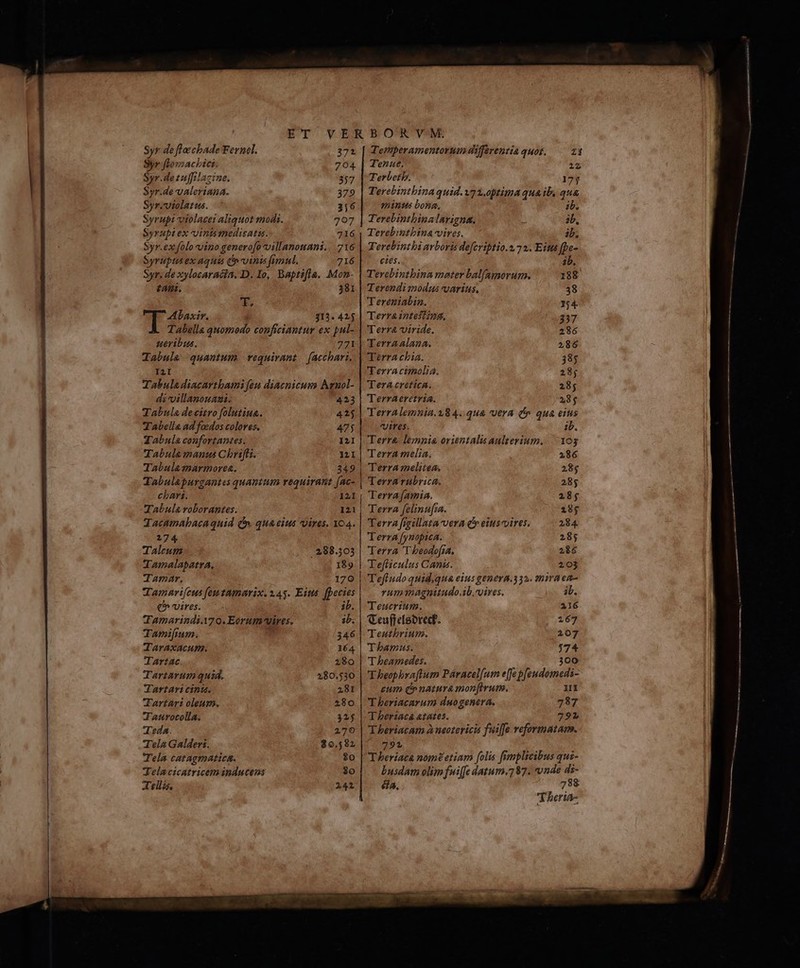 — —Á—7 dat! Syr de floechade Fernel. 371 | TePmperamentorum differentia quos. Zt Syr. de tuffilacine. 357 | Terbetb. 17; Syr.de valeriana. 379 | Terebintbinaquid. vya optima qua ib. qua Syr. violatus. 3j6 mintis bona. :b. Syrupi violacei aliquot mods. 707 | Terebintbinalarigna. . ab, Syrupt ex vints medisatis. 716 | Terebimtbina vires. ib, Syr.ex folo vino generofo villanouani.... 716 | Ferebintbi arboris defcriptio.2 72. Eit ffe- Syrupts ex aquis t» vinis fimul. 716 cis. ib. Syr, de xylocaracia, D. Io, Baptifla. Mon- | Terebintbina mater balfamorum. 188 eAnt. 381 | Terendi modus varius. 38 E, Tereniabin. 354 ALaxir. 113. 425 | Terrazntefiina, 237 Tabella quomodo conficiantur ex pul- | 'Terra viride. 286 ueribus. 771] Terra Alaza. 2,86 Tabule quantum. requirant. (acchari, | 'Terrachia. 385 IiI Terra cimolia. 28; Tabula diacartbami feu diacnicuss Anuol- | Tera cretica. 285 di-villanouami. 423 | Terraeretria. 28$ Tabula decitro folutiua. 425] Terralemnia.184..qua vera dv qua eius T'Abella ad fodos colores. 475 vires. ib. Tabula confortantes. 121 | Terre lemnia orientalis aulterium, || 103g Tabula manus Chbriffs. L2I| Terramelia. 186 Tabulasnarmorea. 349 | Terrasnelitea. 28$ Tabulapurgantes quantum requirant (ac- | Terrarubrica. 285 chari. Terrajamia. 18; Tabula roborantes. Terra felinufia. 18$ Tacamabacaquid C. qua eius vires. 104. | Terra frgillatavvera Cv eius vires. 284 274 Terra fynopaca. 285 Taleum 388.303 | Terra T beodofia. 286 Tamalapatra., 189 | Tefticulus Canis. 203 Tamar. 170 | Tefiudo quid;qua eius genern.332. tira en- TTamarifcus feutamarix. 245. Eius. fpecies rummagnitudo.ib. vires. is. 30. € vires. ib. | Teucrium. 216 CFamarindi A70. Eorum wires. ib. | Ceuffelgbrecf. 167 Tumifium. 346 | Teutbrium. 207 Taraxacum. 164 | Tbamus. : zu Tartac 280 | T beamedes. Tartarum quid. 280.530 | 'Tbeophra[tum Páracel[um e[fe dIdenedi: Tartari cinis. 28t eum (»naiura monfirum. Hel Tartari oleum. 480 | Theriacarum duogenera. 7287 Taurocolla. 32$ | Thertaca aetates. 792 Teda. 270 | Theriacam a neotericis fu[fe veforimatan. Tela Galderi. 30,582 791 Tela catagmatica. $0 | Theriaca nom£etiam folis frmpltcibus qui- Tela cicatricem ipducens 3o| — busdamolimfui[fe datum.787. ronde di- Telló 241| — da. 788 T heria-
