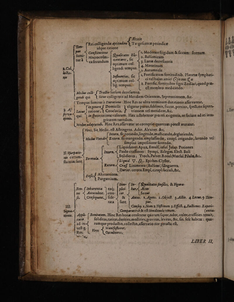 * [Étatis (Rei colligenda aptitudine |. T urgefcentze periodice f y d idque ratione ns P5 «^ Gonflitutione C [ 1, Moderate frigidum &amp; ficcum: farai] icum Qualitates Ele- Wecoxe Bes cca tutà LC (ccundum 3. Luna decrefcentis | 4. Matutinum Cs. Autumnale. mentares , ic optimum col. ! ligendi tempus. Kei 4 ci vel hujus amic! (2)is aut (C a Jdig.tempus ]* Fortific. fortitudine figni Zodiaci, quod prz- | e : (. eftmembro medicando. ' Modus colli- f Tra&amp;lio (urfum deorfumwve, | gendi qui id colligentis ad Meridiem Orientem, Septentrionem, &amp;c. f Tempus fumiturà Duratione: Hinc Res ne ulrra terminum durationis affervantur, l Cin genere. f Domicilii | eligatur purus;füblimis, ficus, pervius, fpe&amp;ans fepten- 3. Af- | Locus | ratione, | Conclavis, | trionem vel meridiem, &amp;c, ferva- qui. 4 in (beciexatione voforum. Harc adhibentor pro.rei, exigentia, ut faciant ad rei inte- 8gonta. . |  e gritatem tuendam, odis adaptasd, Hinc Resaffervatur ut corruptio quantum poteft arceatur, —. £Vires, Sic Medic. eft Aftringens. Adur, Alexiter. &amp;c. ( Intern, fi. potando,lingendo,mafticando,deglutiendo, : fimplici impofiüione fovendo.. , (* C Liquidiores.Apa2, Emulf, infuf.Julap. Potiones: 1I Vfurpatio- | Inggrn, 4 Paulo craffiores :. Syrupi, Eclegm. Ele&amp;t: Boli nie circum- p, rrula 4 |.Salidiores; Troch.Pulver.Rotul;Morful Pilula,&amp;c.. ftantia funt. A (Liquid. V. Q.. Epithm.Clyfter, , | Extern.e Cra[f. Linimenta (Balíami) Unguenta. | t LL Durior. cerota.Empl,catapl.facculi,&amp;c.. Alterantiunas | : [om : ,Purgantium; t ('Sim- (In- - ('ualitates fenfiles, &amp; Figura .Fon- (Inbarentia ^) ead; | plici. | bare, Etats. tes 4 Antecedent. S con- | ter. 4 LSexud fe VL Confequent, ) fide- 2. &amp; | raid. | funt pu. nr r ( Confeq. v. Nom.2.Teffimon. 3:E fett. 4, Factiones. Experi- tionis. catie foliditas,raritas;durities,mollities;gravitas, levitas, &amp;c. fin. fefc habent :. qua: veítg. | Vire Manifeffiores ; /Ren *^ LL Ozcultiores;, d P ^ ae , y LÀ LIBER 1l, yy, ufu