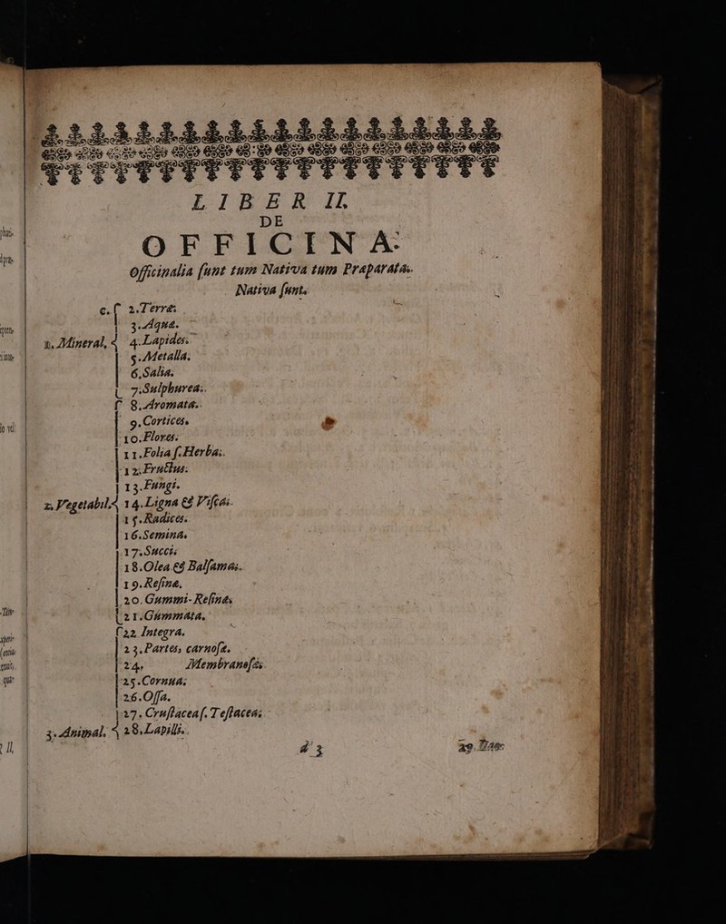 | DE : OFFICINA officinalia (unt tum Nativa tum Praparatas Nativa [unt« | 3.24qua. y. 7Mineral, : 4. Lapides: $- .AMetalla. | 6.SA4lia. goo : f 9. dromata.. 9. Cortices,  : Yo. Flores. | 11.Folia f. Herba: lare meros a2; Frutlus: | 13. Fungi. z, Vegetalil, 4 14.Ligna 6$ Pifas. 1 f. Radices. 16.Semina. 17.5 4c6i | 18.0/ea.€8 Balfamas. 1 9. Refina, 20. Gummi- Re[rnes L2 1.Gémmata. C22, Integra. 2 3.Partet carnofa. 24 AMembrane[2s. 25. Cornua., 26.O0ffa. 27. Cruflacea f. T eflaceas 3: dnitpal, ^ 18 Lapilli. nsi » - - s ELE — —— Pw V e D—-— — X2. 3 E — Reo - z-— I s PN — - - — auia . - 45 A———— BÀ À— n S air SE p ——— € o pons ep gpen