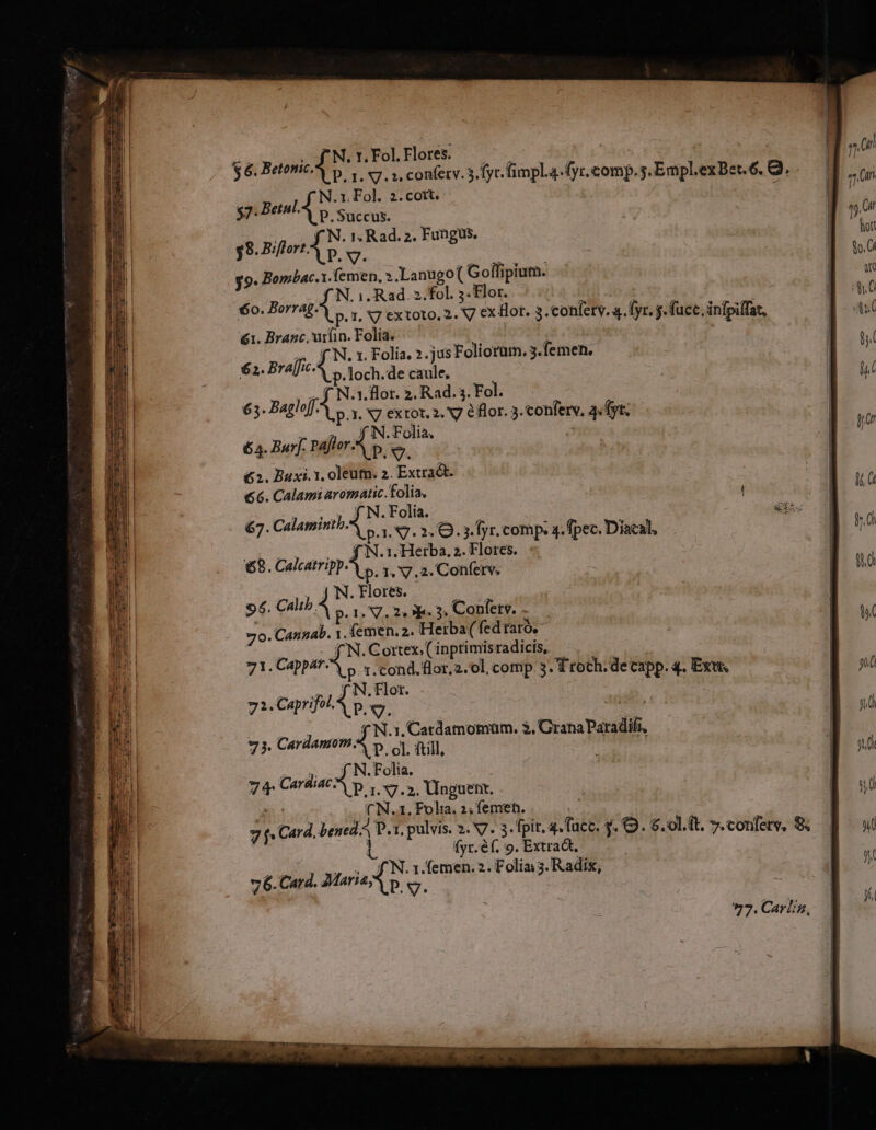 N.r, Fol. 2.cott. z pP.Succus. $8. Biflort - f N. 2E ; Rad. 2. Fungus. y9. Bombac.1. em ».Lanugo( Gollipium. o. Borra LEN i. Rad. 2. fol. 3. Flor. 0. DOrTá$- x. S7 extoto, 2. V ex lot. 3. conferv. 4. fyr. s. face, infpiffar, 61. Branc, ule Folia. 1 N. x. Folia. 2.jus Foliorum. 3. femen. 6a. Bra[j. C .loch.de caule, $7. Betal. N. 1. flot. 2. Rad. . Fol. 63. BaglejfÀ I. N7 extot. 2. V é flor. 5. conferv, a.Ayt. 64. Burf. Pajlor.* f N. Mie 62. Buxi. 1. pg 2. Extract. 66. Calami aromatic. folia. 67. Calamintb. N. Folia. f s 1 Sg. 2. . 3 f yr. comp. 4. fpec. Diacal, b. Cal is . 1. Herba, 2. Flores. €8. Calcatripp^ e. x x7. 2. Conferv. | N. Fons. 96. Cath ^ pers V2 3e 3 Confetv. - —— 70. Canzab. 1. Íemen. 2. Herba( fed rato, C f N.Cortex.(inptimisradicis, — 71. Cappar p. 1. cond. flor, 2. ol, comp 3. T roch. deep 4. Ext; 71. Caprifol.* Puis N.1, Catdamomum. 3, Grana Par ái In 73. Cardamom o. ol. fill, ana n N. Folia. 7T Cardiac » 1. V.2. Unguent. (CIN.. 1. Folia. 2; femen. AA Card benedA P.r. pulvis. 2. V7. 3.fpit. itis $. Q. 6.01. (t. 7.conferv. &amp; U fyc. ef. 9. Extra, 76. Card. Maria, s femen. 2. Folia 3. Radix, 77. Carlin, ow —— E DE red a E Tp mp 3 T d ND. m ho rA  P »