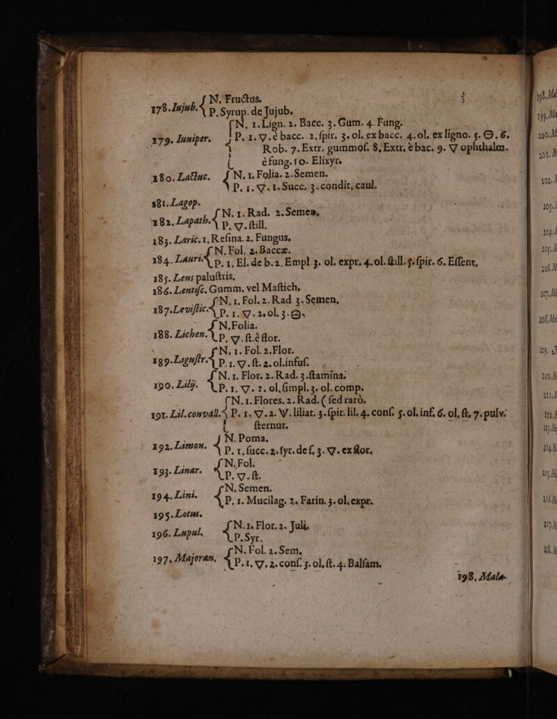Rob. 7. Extr. gummof. 8, Extr, &amp; bac. 9. V ophthalm. éfung. t o. Elixyr. 180. Latinc. N. 1. Folía. 2. Semen. | p. 1. 7. t. Succ, 3. condit, caul. 181. Lagop. N. r. Rad. ».Semenm. 182, Lapath-À p, (till 185. Laric. 1, Refina. 2, Fungus, SIN Fol, 2. Baccz. 184. Lauri p. i El. de b.2. Empl 3. ol. expr. 4. ol. fill. f. fpir. 6. Effent, 185. Leni paluftris, 186. Lentifc. Gamm. vel Maftich. 87.Levifli N. 1, Fol. z. Rad. 3. Semen, X07. L€UUJHC  PE HR 188. Lichen. does à lor. t . f'N. 1. Fol. 2.Flor. 189-Lagnfir- p. , «7. ft. 2. olinfuf. p. N. 1. Flor. 2. Rad. 3.ftamina; hd Lilj. A p. 1, xz. 2. ol, (impl.3. ol. comp. CN. 1. Flores. 2. Rad. ( fed raro. 191. Lil. conval. P. 1. V7.2. V. liliat. 5. fpir. lil. 4. conf; s. ol. inf, 6. o], ft, 7. pulv. L fternut. CUR PONE N. Poma. p. 1. (ucc. 2. fyr. def, 3. V7. ex lor, 19). Liner N.Fol. : ih P. y. ft. N. Semen. P. 1. Mucilag. 2. Farin. 5. ol. expr. 192, Limon. 19 4. Lini. 195. Lotus. ofc. M pes 2. Juli. E onm N.Fol 2. Sem. 127 PPHTPPPPPS V D. r v7, 2. conf, s. ol, ft. 4. Balfam. 198, 7Mala- --