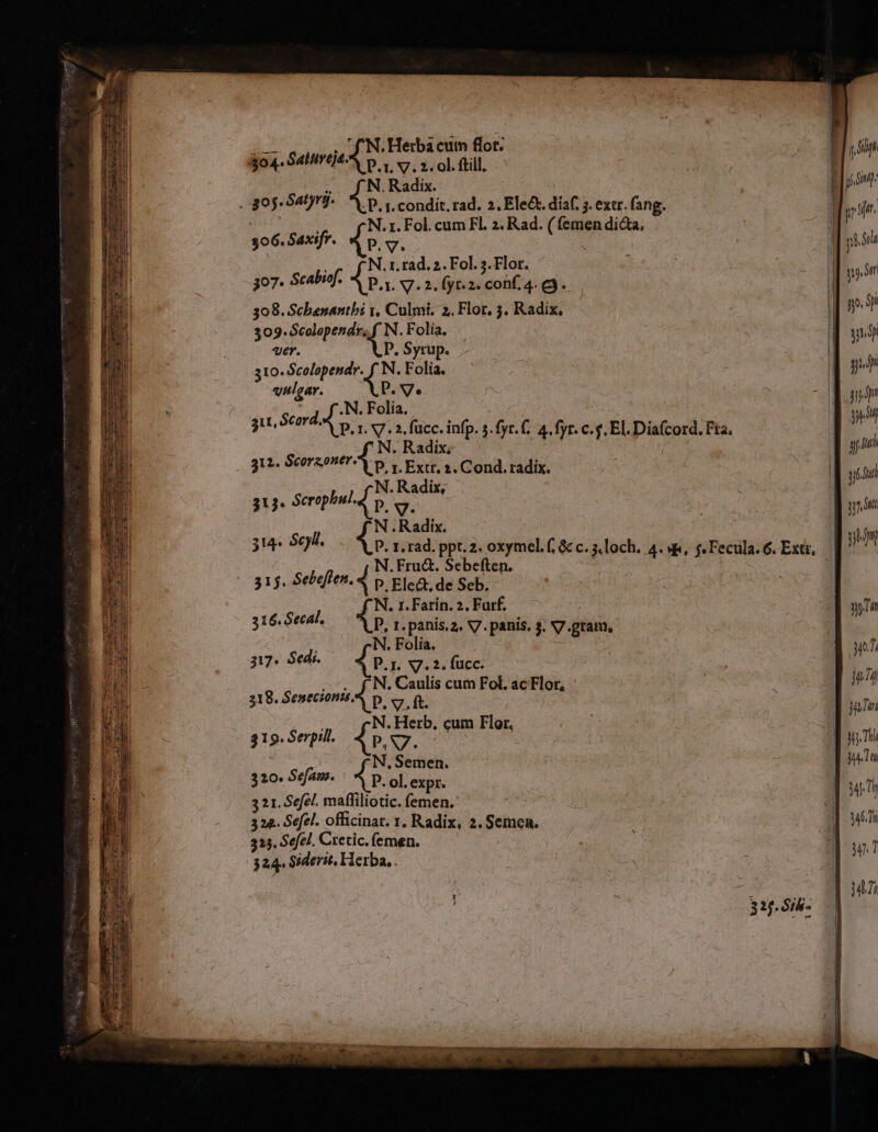 TNT N.1r.rad. 2. Fol. 3. Flor. 307. Scabiof. Apa. V. 2.fyr.2. conf. 4. e3.. 308. Schananthi 1, Culmi. 2, Flor, 3. Radix, 309-Scolopendr, f N. Folía. ver. P. Syrup. 310. Scolopendr. f N. Folia. vulcar. P. V. Sed s Folia, 31L OUT 4^ D, r, S7. 2. fücc. infp. 5.fyr.(, 4. fyr. c.g. El. Diafcord. Fta. ' N. Radix, | EL , 313 Scorgontr^y p 1 Extr, 3, Cond. radix. | M uod N. Radix, |? 31. Serophul.d 9: : | T N.Radix. T. 314» $0. P. 1. rad. ppt. 2. oxymel.f; &amp; c. s,loch. 4. »&amp;, f. Fecula. 6. Exti, PM N.Fru&amp;. Sebeften. 315. Seleflen.« p Elea. de Seb. N. 1. Farín. 2. Furf. j yTi 316. Secal. P, t. panis. 2, V7. panis. 5. V7.gram, | ; N. Folia. ] TNI 37. Sedi. P1. V7. 2. fücc. .-, fN.Caulis cum Fol. ac Flor, . ; !EUL 318. Senecionté.A p. v, q. | Mf 319. Serpill (LC Vut bom ^N, Semen. juu 320. Sefau. 1». ol. expr. 34h 3 21. Sefel. mafliliotic. femen. b! 322.. Sefel. officina. 1. Radix, 2. Semea. ] we 315. Sefel. Cretic. (emen. d Th 324. Siderit. Herba, . | | | 4462;