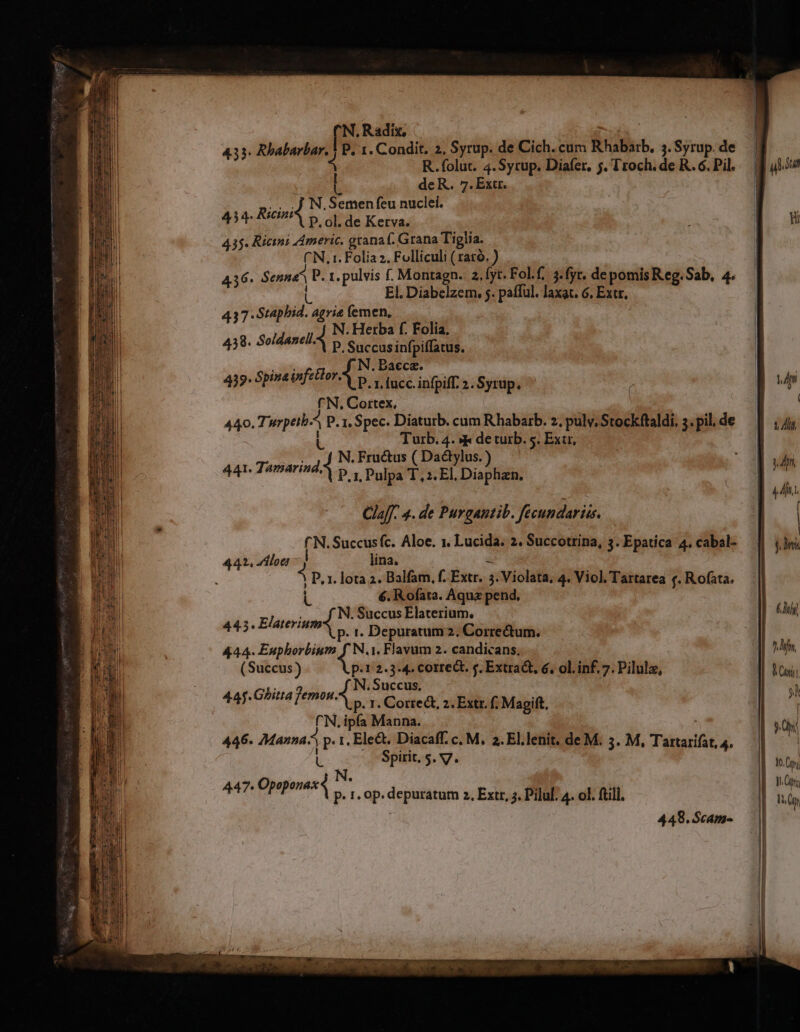 433. Rhabarbar. | P. 1. Condit, 2, Syrup. de Cich. cum Rhabarb, ;. Syrup. de * R. folut. 4. Sytup. Diafer, 5. Troch. de R.6. Pil. y ^ de R. 7. Extr. .. .J N.Semenfeu nuclei. diac P. ol. de Kerva. 435. Ricini Americ. grana (. Grana Tiglia. CN. t. Folia 2. Folliculi ( rató. ) 436. Senna P. 1r. pulvis f. Montagn. 2, lyt. Fol.f.. 3. fyr. de pomis R eg. Sab, 4. El. Diabelzem, 5. pafful. laxat. 6, Extr. .Staphid. agria (emen, T p &amp; N. Hetba f. Folia. 439. Soeen m Succusinfpiffatus. aisfzH 25 Daecaz. 439. SpineinfeHorA pL ucc. infpiff. 2. Syrup. f'N. Cortex, | 440. TurpeibA P. 1. Spec. Diaturb. cum Rhabarb. 2, pulv. Stockftaldi, 3. pil. de Turb. 4. »k deturb. 5. Extr, nd N. Fru&amp;us ( Dactylus.) qp deeds 1 P.1, Pulpa T, s El. Diaphan. ( Claff. 4. de Purgantib. fécundar iis. 'N.Succusfc. Aloe. 1. Lucida. 2. Succotrina, 3. Epatica 4. cabal- lina. 442, Zloe n 1 P. 1. lota 2. Balfam, f. Extr. 5. Violata, 4. Viol. Tartarea f. Rofata. | 6. R.ofata. Aquz pend. N. Succus Elaterium, 44.3. Elaterium p. 1. Depuratum2, Corredtum. 444. Euphorbium f N.1. Flavum 2. candicans. (Succus) p.1 2.3.4. COrteGt. f. Extract, é. ol. inf. 7. Pilulz, Ghitta? N. Succus, 44 di die p. 1. Correct, 2. Extr. f. Magift, ^N. ipfa Manna. 446. Manna. p. 1. Ele&amp;t. Diacaff. c. M. 2. El.lenit. de M. 5. M, Tartarifat, 4, L- cCANSpilt.S. V. 447. Ope nas p» 1. 0p. depuratum 2, Extr, 5. Piluf. 4. ol. ftill. 448. $cam- 1 stat ! E | i^t j denn (7l ? hfr, | l Ciny ; 9h 9n; I Tl 16i Gp, ll Jn,