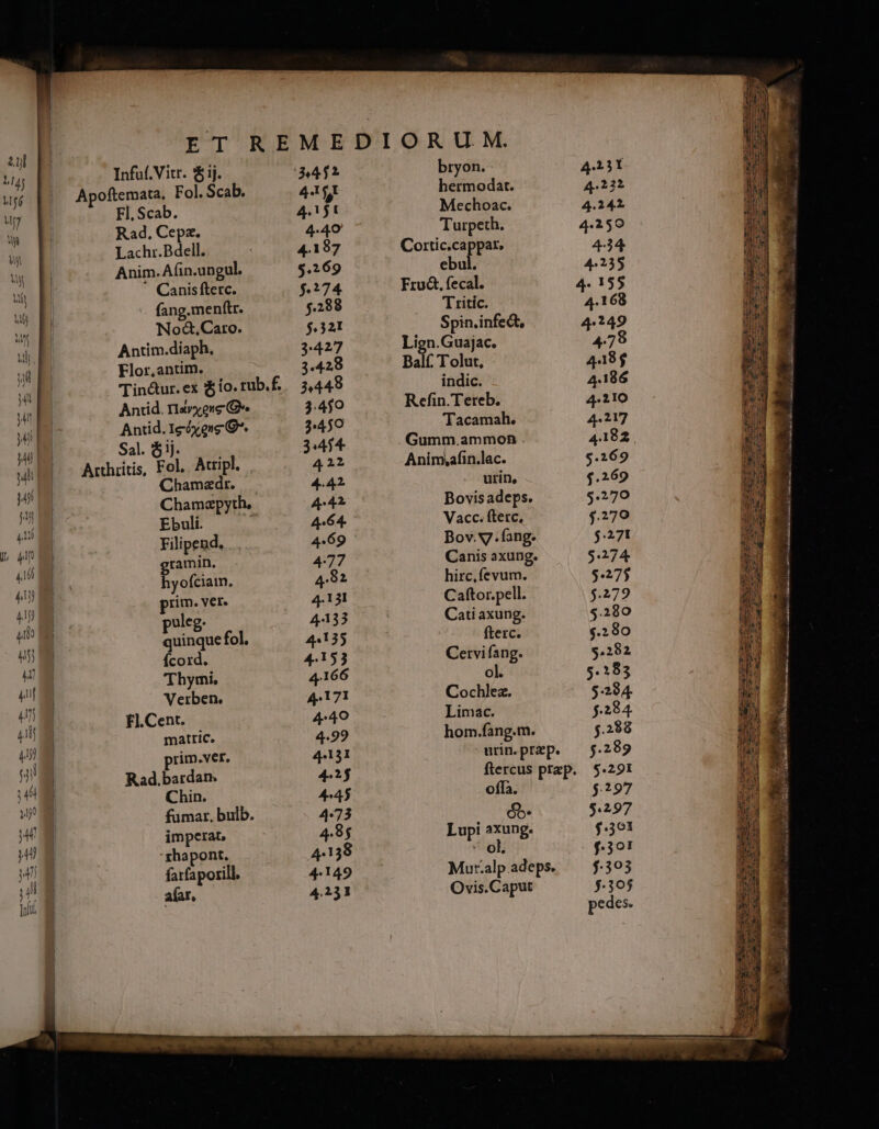 - Infuf.Vitr. $ij. Fl, Scab. Rad. Cepz. Lachr.Bdell. Noc&amp;.Caro. Antim.diaph, Flor, antim. Antid. rlayyeneg Antid. 1géxeng G. Sal. $ij. hamadr. Ebuli. Filipend, gramin. hyofciam. prim. vet. puleg. quinque fol, Ícord. Thymi, Verben, FlCent. — matric. rim.ver, Rad.bardar. Chin. fumar. bulb. imperat, rhapont. fatfaporill. afar, 44$ 4.15t 4.40 4.187 $321 3:427 3.428 34448 3.450 3:450 3:454 422 4.42 A442 4.64. 4.69 477 4.92 4.131 44133 44135 4.153 4.166 4.171 4:40 4.99 4.131 4:25 445 4:73 4-895 4.138 4.149 4.231 bryon. - hermodat. Mechoac. Turpeth. Cortic.cappar, ebul. Fru&amp;. fecal. Tritic. Spin.infect, Lign.Guajac. Balf; Tolut, indic. Refin.Teteb. Tacamah. Anim;afin.lac. urin, Bovisadeps. Vacc. fterc, Bov. V7. fang. Canis axung. hirc, fevum. Caftor.pell. Cati axung. fterc. ol. Cochlez. Limac. hom.fang.m. - urin. prp. offa. d. Lupi axung. - ol. Mur.alp adeps. Ovis.Caput lmESGR AG POSmU me d x^ - » ET EDU aee c BB EAD e Lai c