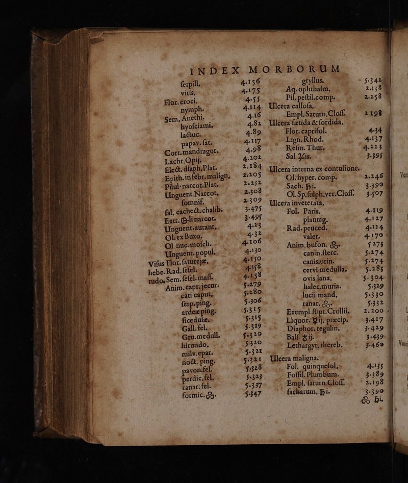 ferpill. vitis, Elor. croci. nymph. Sem. Anethi. hyofciami, lactuc. papav- fat. Cort. mandragor. Lachr.Opij. Ele&amp;. diaph;Plat. Epith.in Ex. malign, pilul: naccot. Plat. Unguent.Narcot, fomnif. fal. cached. chalib. Ext. (pli narcot. Unguent.aurant. OL ex Buxo. Ol. nuc. mofch. Unguent. popul. vifus Flor. fatureje. hebe. Rad. fefel. tüdo, Sem. feíel. maff. Anim. capr. jecur: cati caput, ferp. ping. ardez ping. ficedulz. Gall. fel. Gru.medull. hirundo, milv.epat. no&amp;. ping. aside perdic.fel, tanar; fel. formic. Q3. 4.53 4.114 4.16 4.92 4:89 4.117 4.98 4.202 2.184 2,205 2.252 2.309 2.509 3:475 3-49; 425 4.32 4.106 44130 4.150 455 4.158 $279 $280 5.306 $315 $:315 $.512 $329 $320 5.321 9.321 $328 $:323 5:337 $547 gryllus. Aq. ophthalm. Pil. peftil.comp. Ulcera callofa.. Empl.Satutn.Cloff. Ulcera fztida &amp; fordida, Flor. caprifol. Lign. Rhod. Refin. Thur, Sal 2Zis. Ulcera interna ex contufione. Ol: hyper. comp. Sach. pi. OI. Sp.ful ph.ver.Cloff. Ulcera inveterata, Fol. Paris. plantag. Rad. peuced. valer. Anim. bufon. ($5. canin.fterc. canis.urin. cervi medulla. ovis lana, halec.muría. lucii mand, ranar, $5. Exempl.ftipt.Crollii. Liquor: X ij. precip. Diaphor. regulin. Balf: $$ 1j. Lethargyr, thereb. Ulcera maligna. Fol. quinquefol,- Foffil. Plumbum. Empl. (aturn.Gloff. facharum, pi.