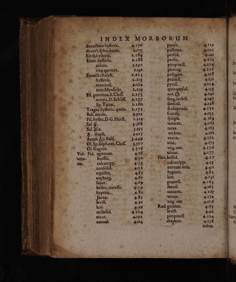 OU X us ait NNI t — ri s ti tat decoctum hyfteric. deco&amp;. fplen.bovis. Ele&amp;.hyíteric, Elixir. hyfteric. uterin. vite quercet, Extra&amp;t.chalyb. hyfteric. matrical. uter. Mynficht, matric.D.Schóff. Sp. Tartar. Tragea hyfteric.quetc. Balf, uterin, Pil. hyfter.D.G, Horft, Sal 9. Sal 2Zis. 6. diaph. Arcan. ojij.Dafil. calcatripp. confolid. equifeti, euphrag. fabar.  heder. terreftt.. hyperic.. pee evift, loti. millefol, . picot. numul, 2.176 2.177 2.184 2.188 2.190 2.19L 2.213 2.213 2.214: 2,219 2.255 2.257 2.260 2.17I 2.30I 2.312^ pariet. paítinac. perfol, - perfic. pimpinell. plantag. polygon. prunell — pyrol. quinquefol. Eos. (3. fang.forbill. fanicul. Ícolopendr, fcordij. fymph. tanacet. tarax. verben. veron, vinc.. virg. aut, ulmar. Flor.bellid.. calcatripp. centaur.mín, hyperic. loti. prunell. fuccif. tánacet, veron. ' virg. aut. Rad. gentian. levift. pimpinell, zhapunt. 4.119 44120 4421 4.122 4124 4.126 4.118 4413L 4134 4435 4j14I - 4147 44148 4.152 44153 4.1653 4.165 4.17L 4.172 44173 4:177 4.27 4:33 4-49 4.85 4.131 4.163 4.16 5 4.16; 4172 44,176 475 4.92. 4.124. 4158