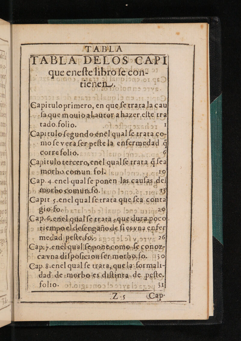 TABLA TABLA: DELOS- CAPI) que eneftelibrofe con: ticheno. | -morbo,comun: fol. e o ES | Gap: 4.enelqual le: ponen las caulas. del + anorbo somunifo leo loro diria | Capit $: csi trata aque lea. conta glofos) sn. | 29 Cape, eñeleuiala, Latas que e pocol. «tiempo el. aslengaño: ode. Íi SNA enfer medadipelteitóolo 20039151901 26 Cap:&gt;. pa 1 dE Le conozr| cana difpolicionfer.merbo; fo. :13ol ¿Cap g«enel qual le trata, quela: formal dadde «merbo:es. diltinta. de pato folro.