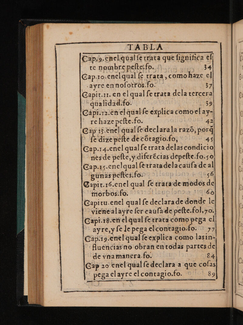 A RN ERA PERES TEO ERES AUR ASEO RARAS ARA TABLA Caps. cnelqual le trata que (igsnifica eli te nombre pelte:fo.. 34 Gap.10.enelqual fe trata ,comohaze el -.ayreennolotros.fo. 337 Gapit.11. en el qual le trata dela tercera qúalidad.fo. | 39 [Gapi.r2:en el qual fe explica comoel ay- - rehazepelte.fo. 09 42 Gap 15.cnel qual fedeclarala razó, porg &gt; Te dize pefte decoragio.fo, 25 [Gap.14.enel qual fe trata delas condicio nesde pelte, y diferécias depelte.fo.so) Gap.1s.enelqual lerratadelacaufa de al | aamispeltesifoo go liscp ion). + qesb ¡Gapit.16.enel qual fe tratademodos de morbos.fo. + lisup lona 1466 Gapitu.enel qual fe declarade donde le | vienealayre fer caufa de pefte.fol,7o. |¡Gapi.18.en el qual ferrata como pega el l'&gt; ayre, y fe le pega elcontagio.fo. : 77 [Cap:19.enel qual fe explica como lasin- ”guéncias no obran entodas partes de |” de vnamanera.fo. | 84 Gap 20 enel qual le declara a que colas Vo pega elayre el contagio.fo. 0110%.89 : a iO